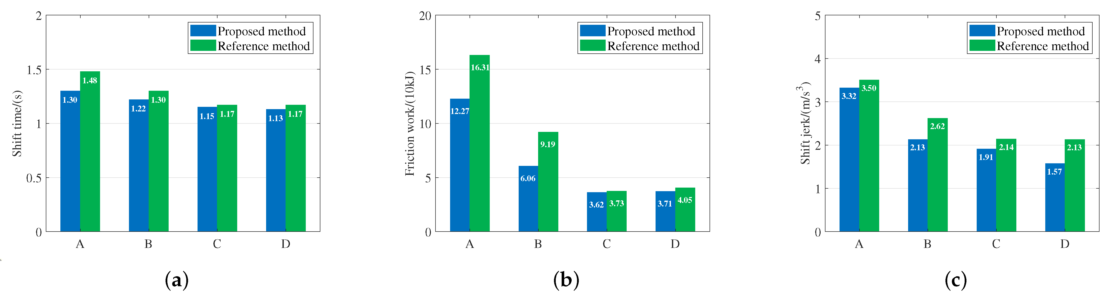 Energies 15 04149 g021 550