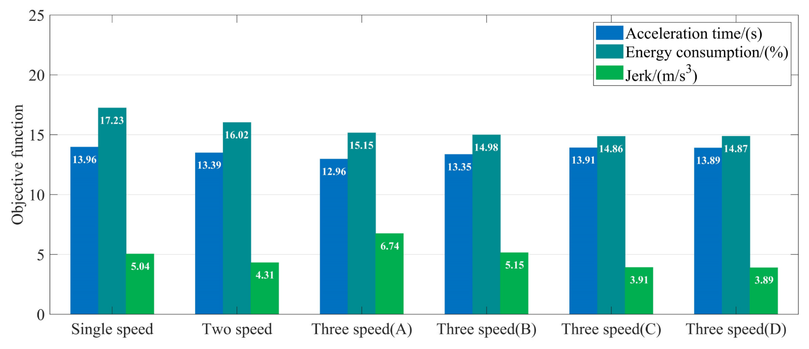 Energies 15 04149 g022 550