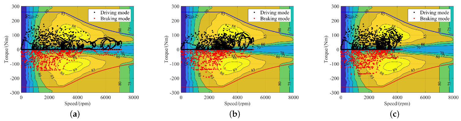 Energies 15 04149 g023 550