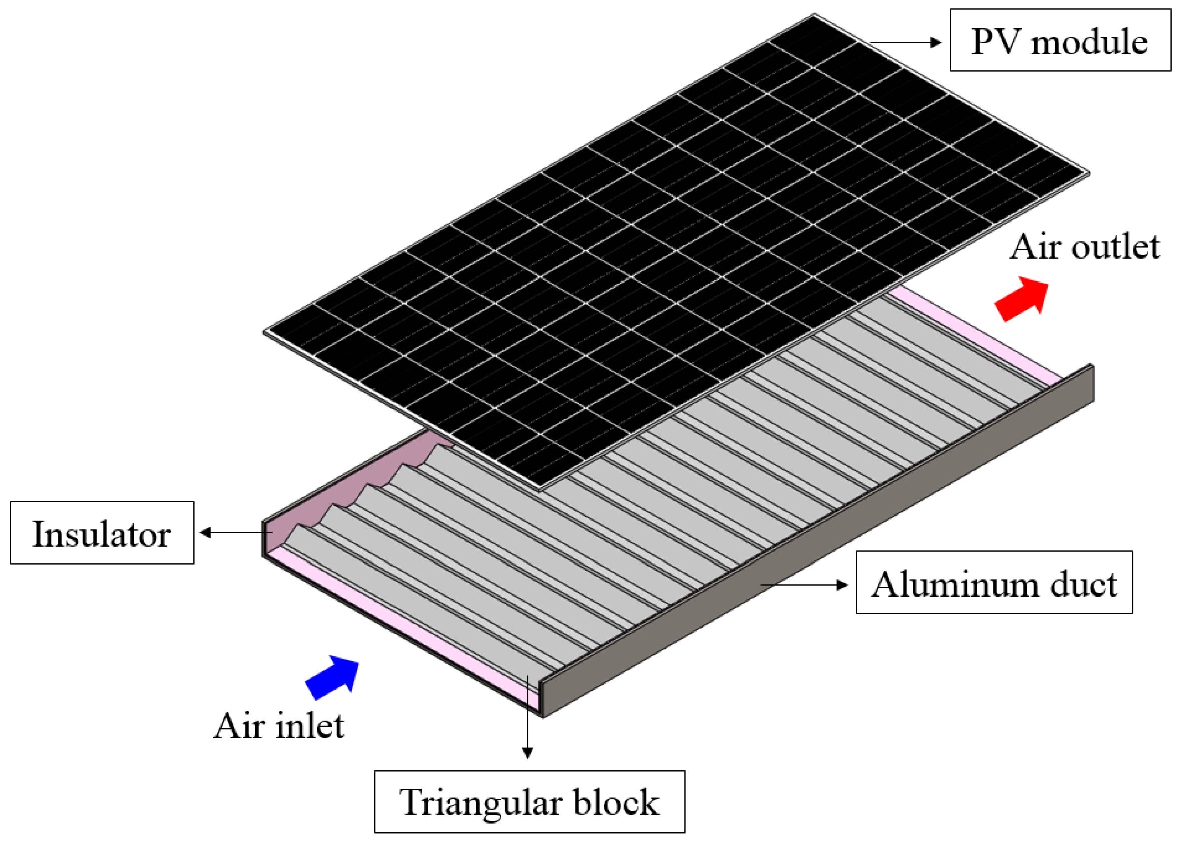 Energies 15 04150 g001 550