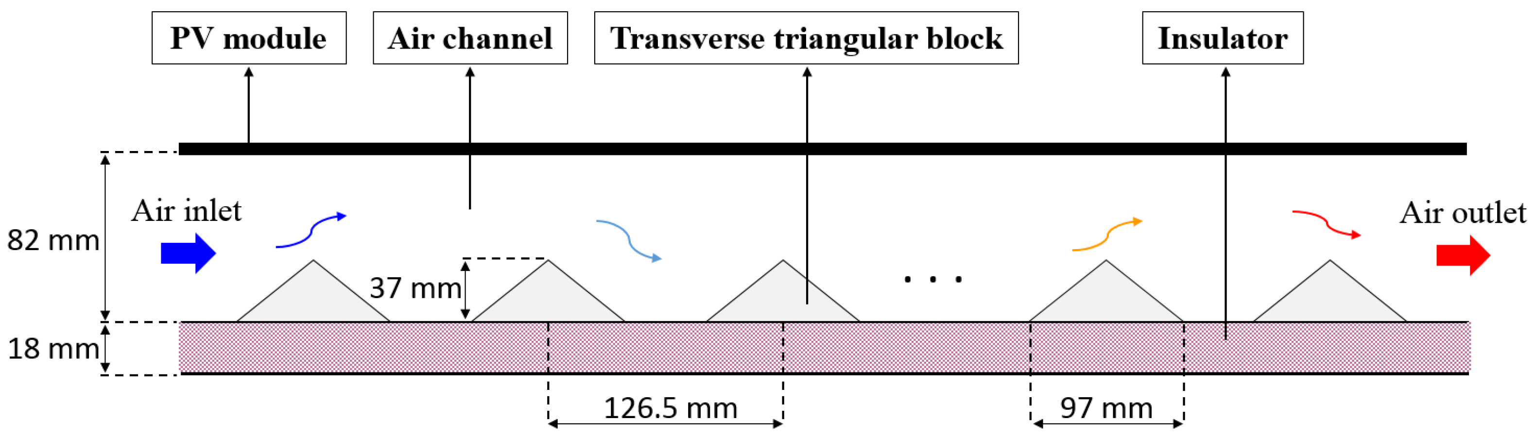 Energies 15 04150 g002 550