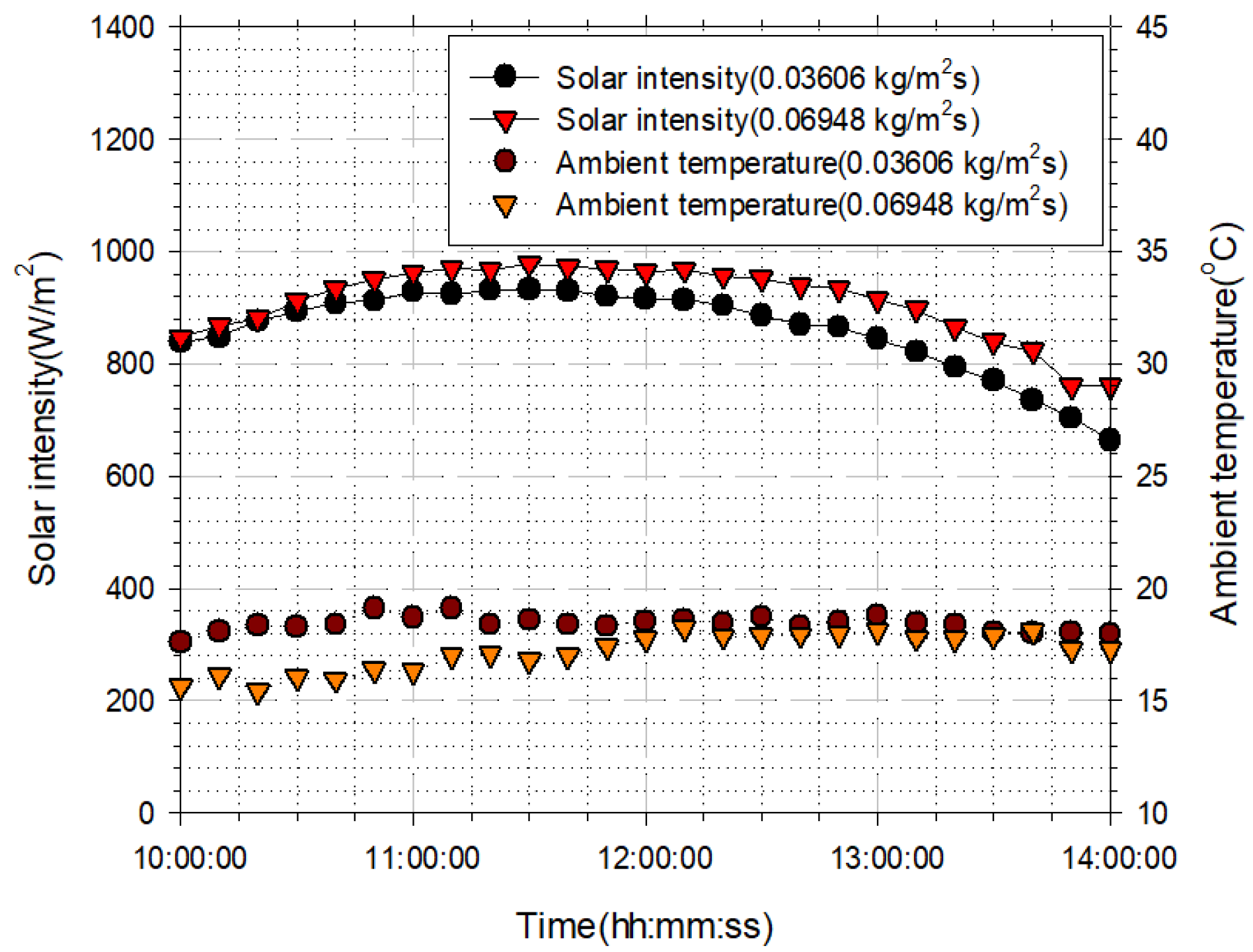Energies 15 04150 g005 550