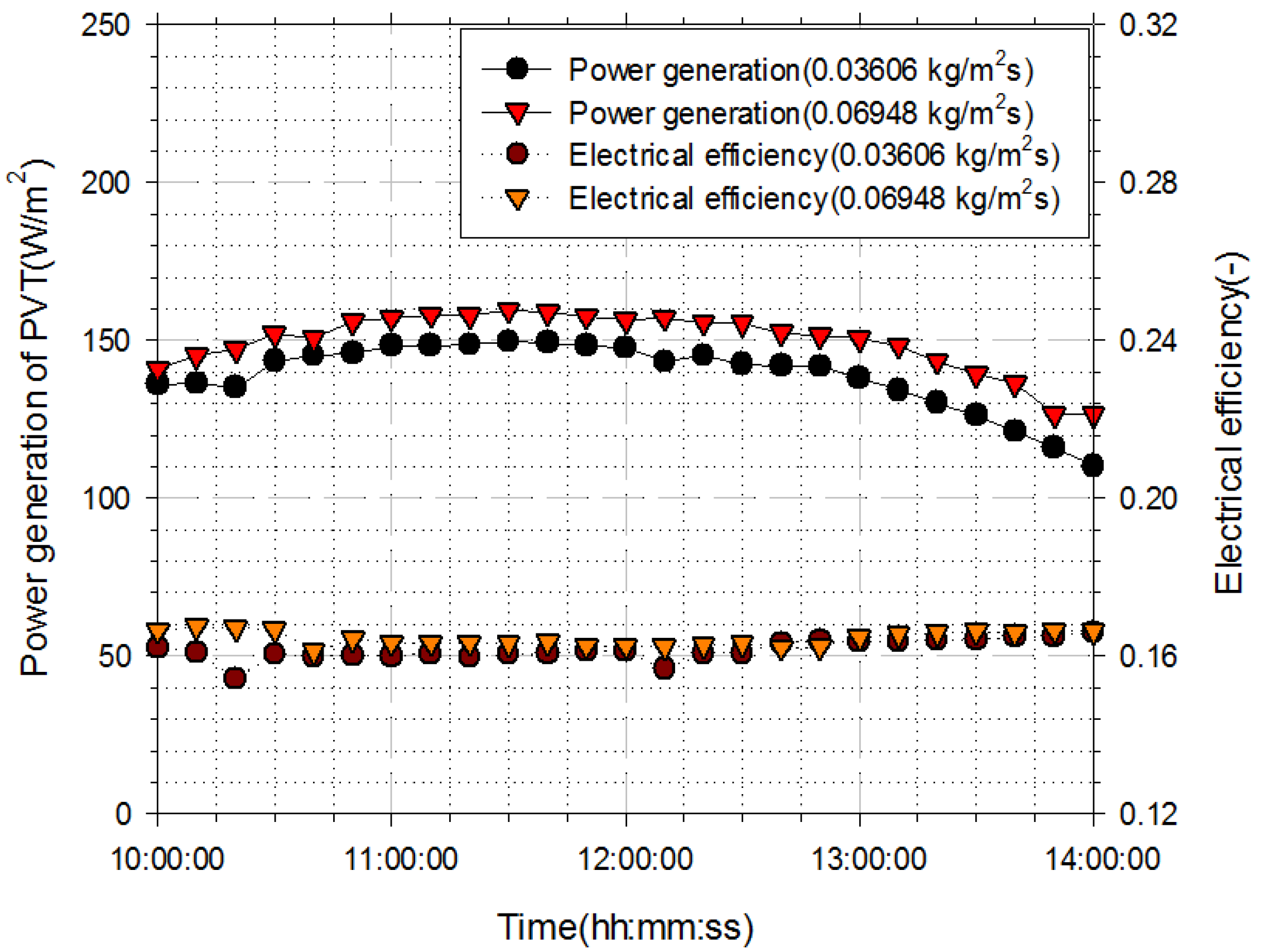 Energies 15 04150 g006 550