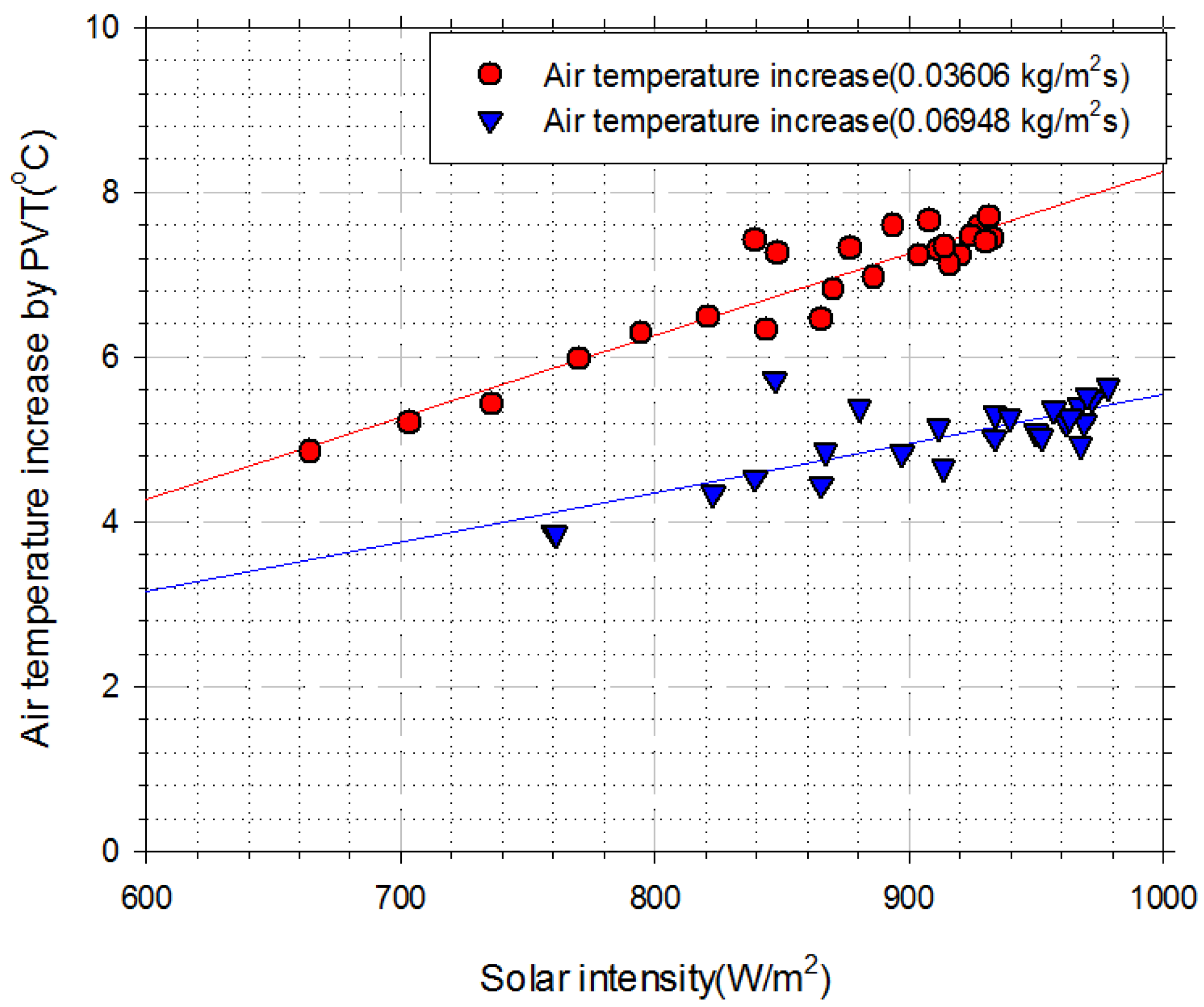 Energies 15 04150 g008 550