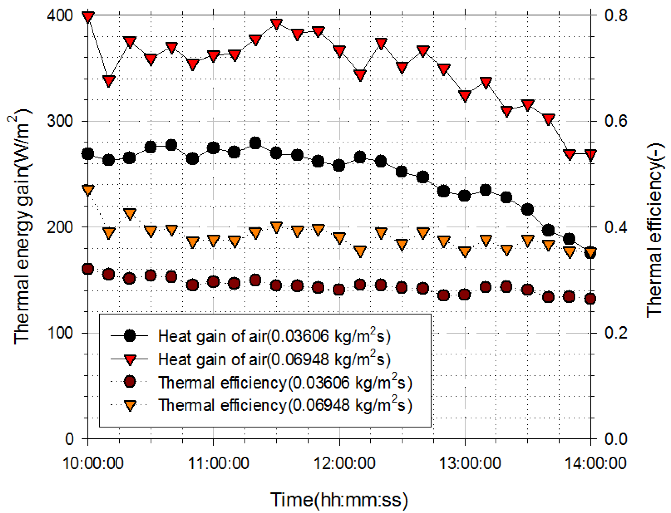 Energies 15 04150 g009 550