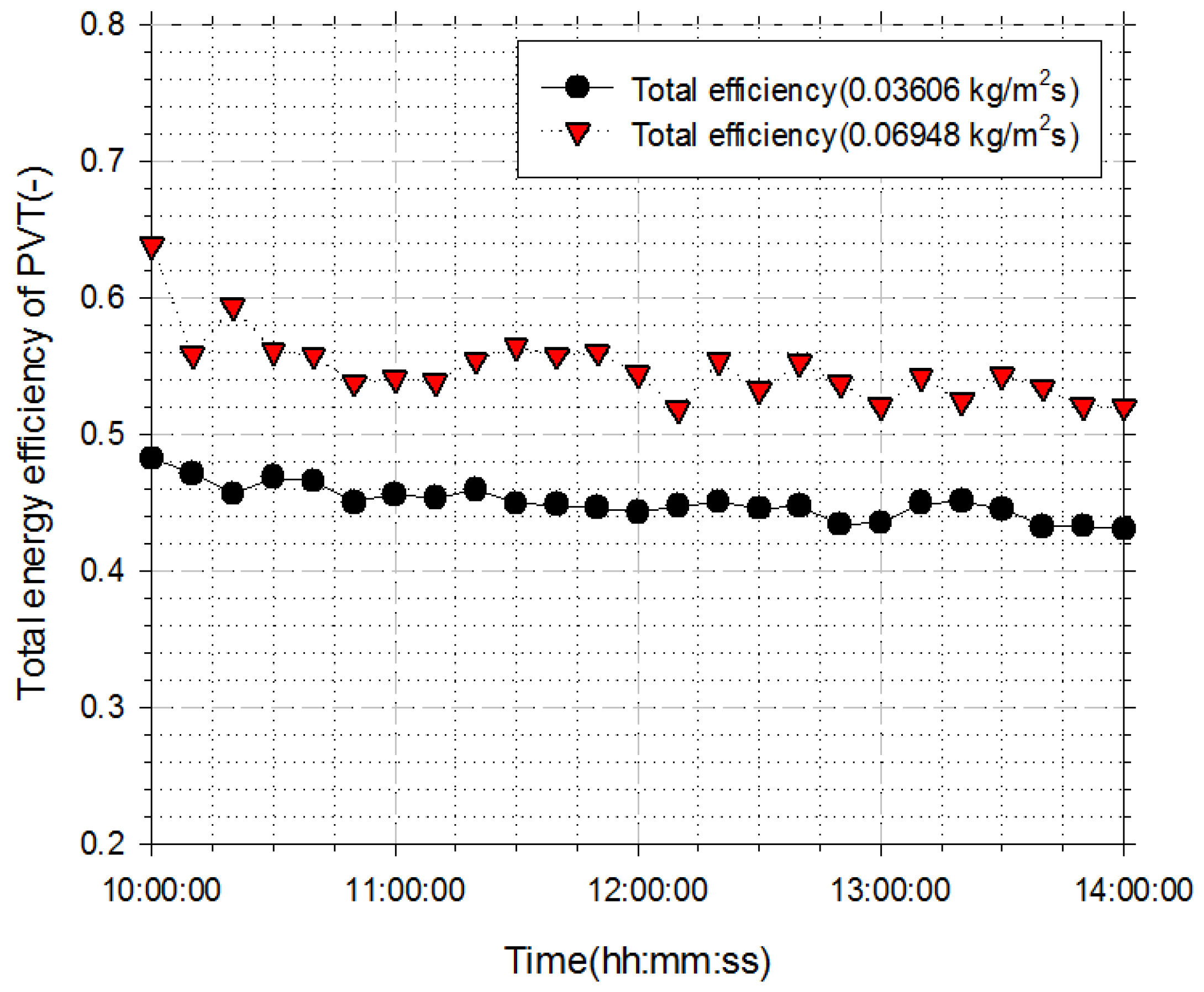 Energies 15 04150 g010 550