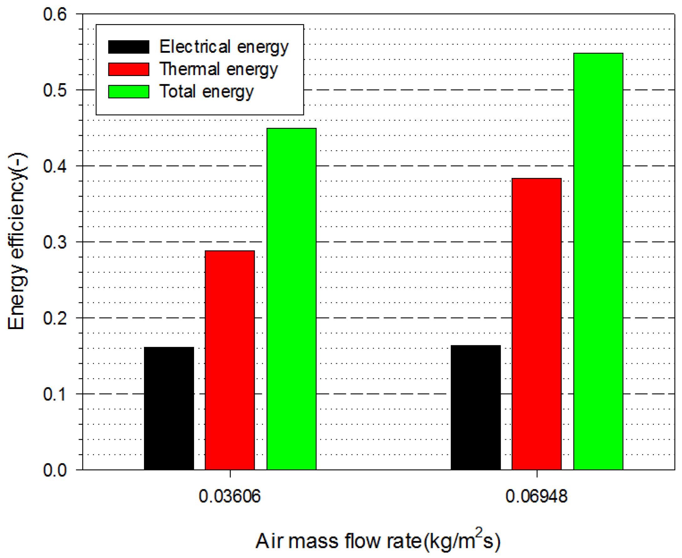 Energies 15 04150 g011 550