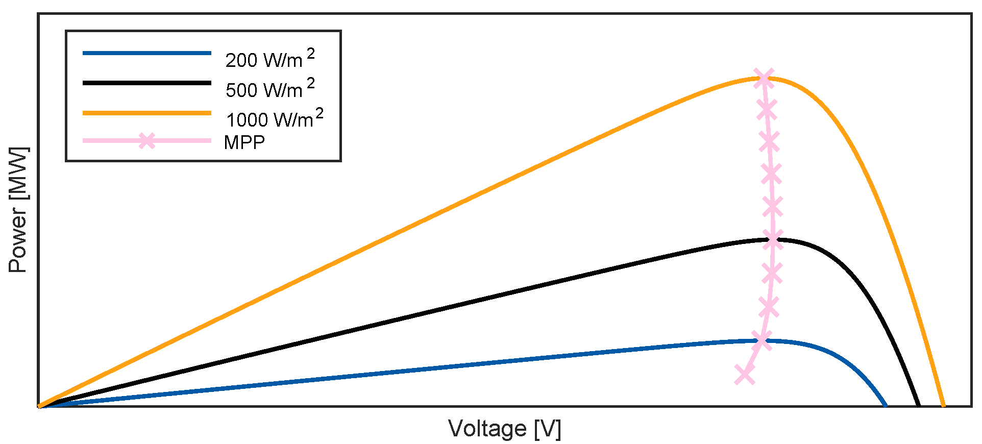 Energies 15 04151 g001