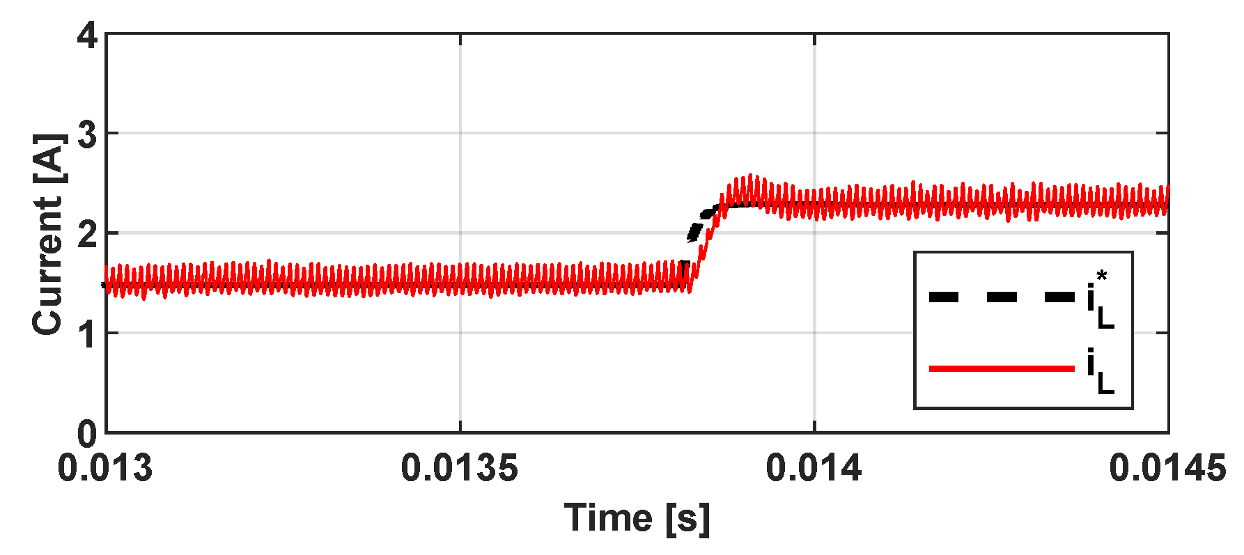 Energies 15 04151 g009