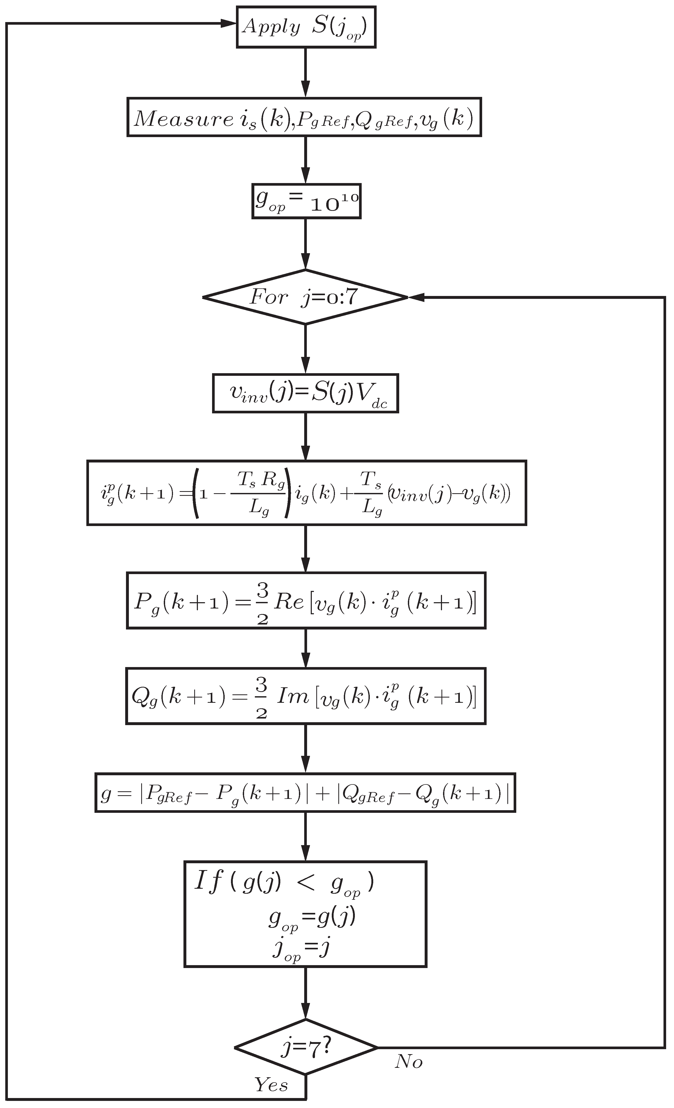 Energies 15 04151 g016