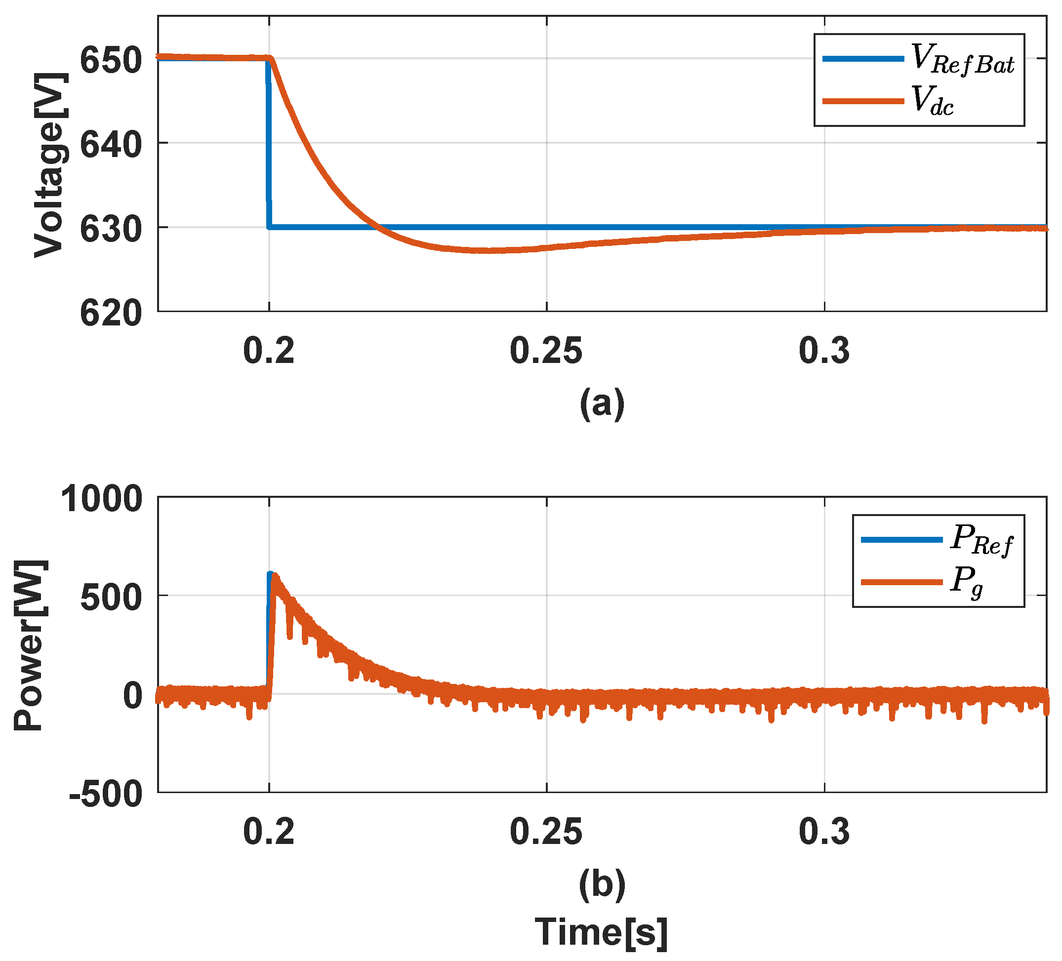 Energies 15 04151 g018