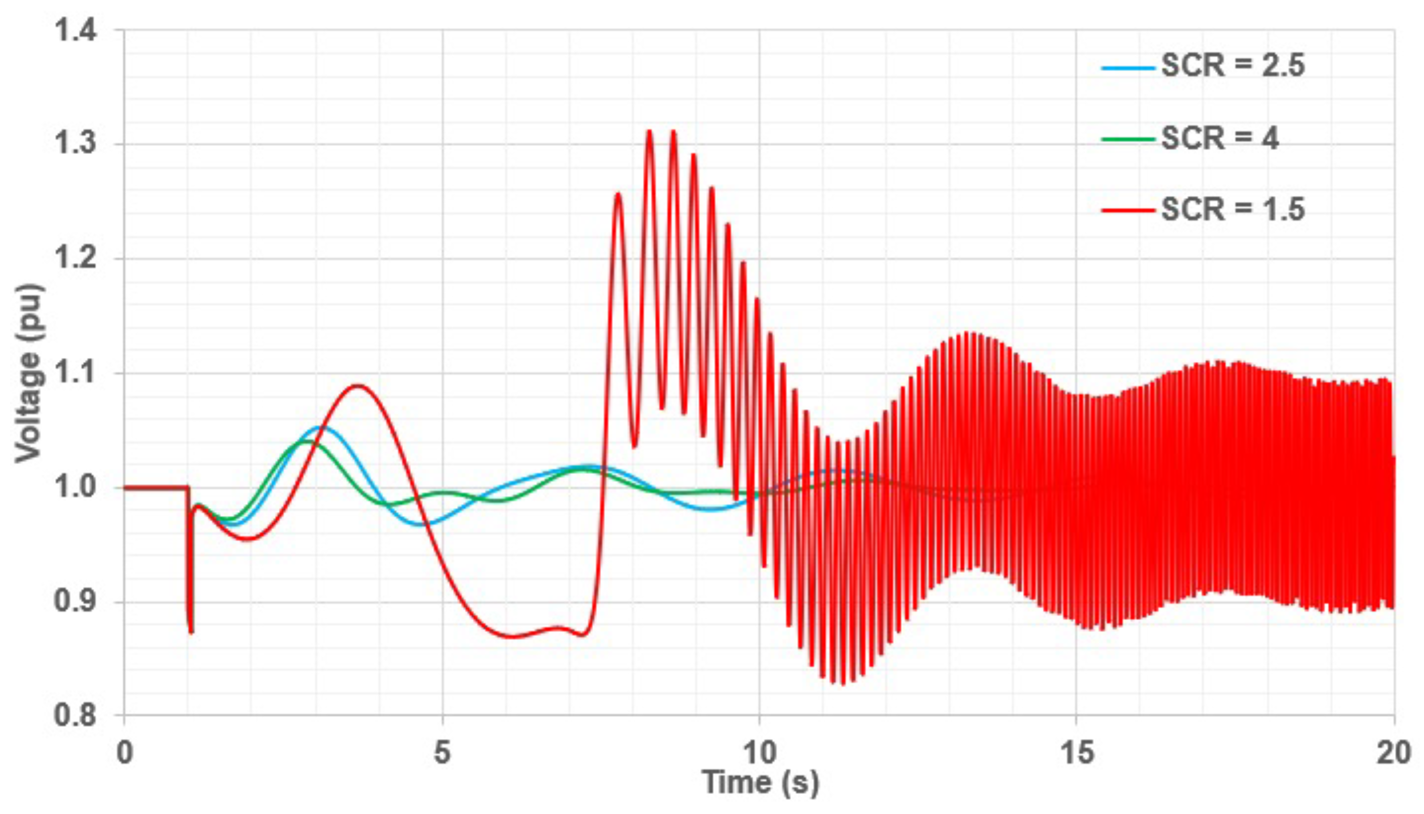 Energies 15 04151 g021