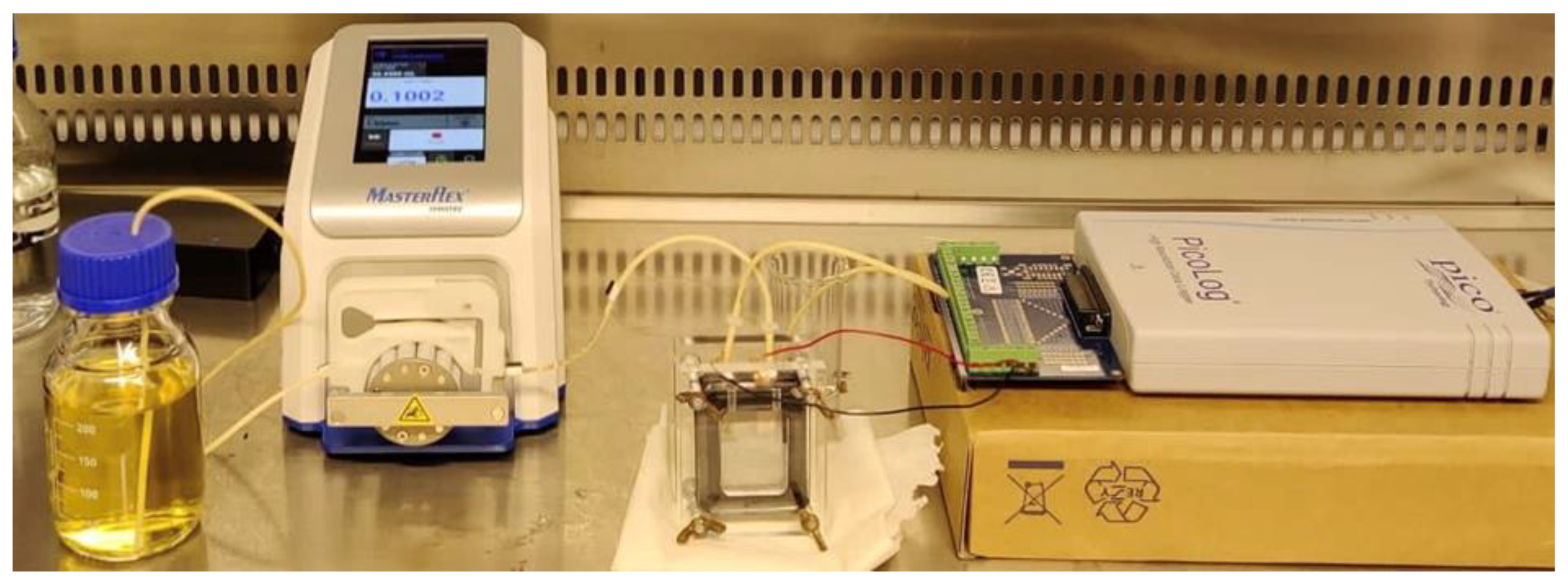 Energies 15 04152 g002 550