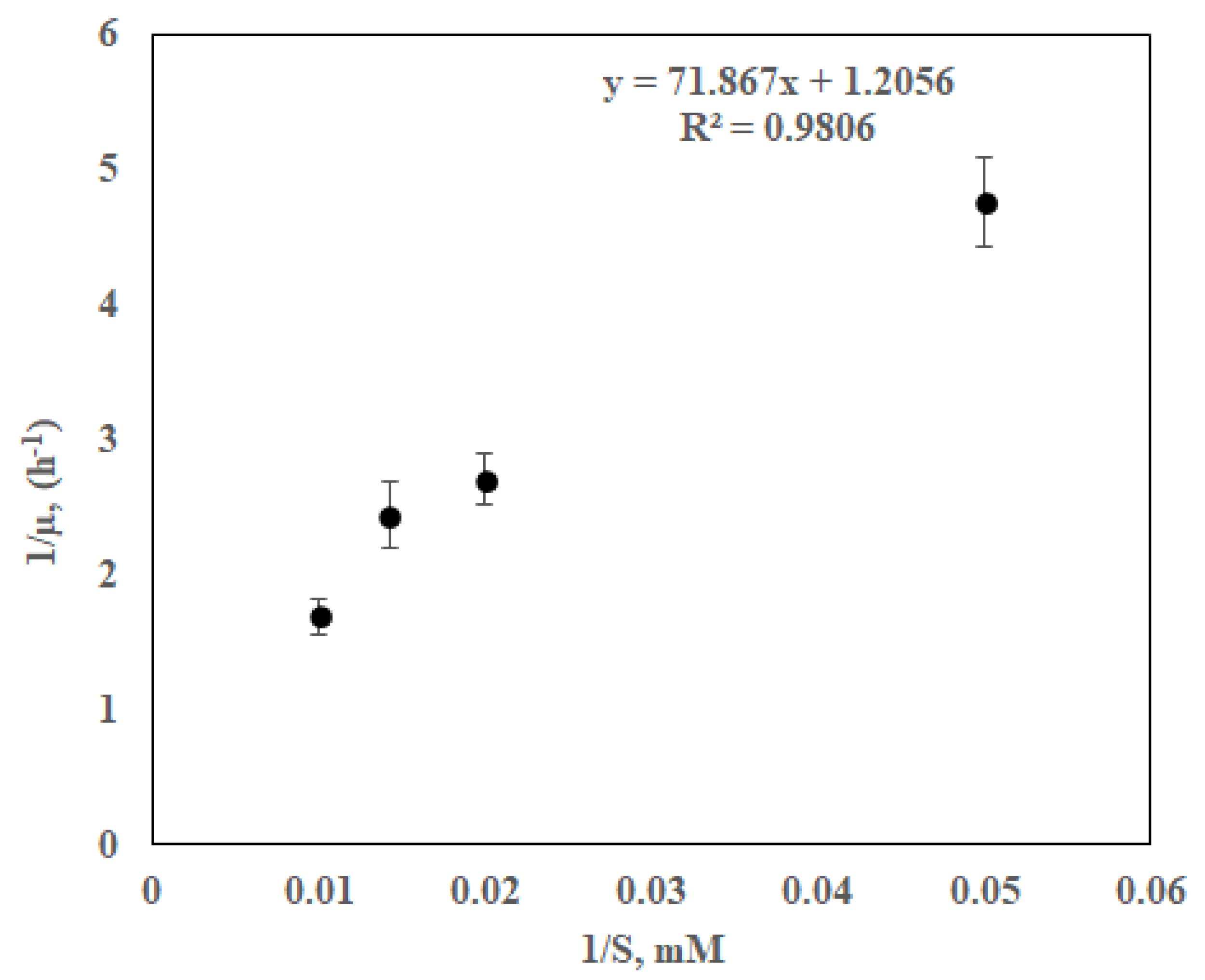 Energies 15 04152 g004 550