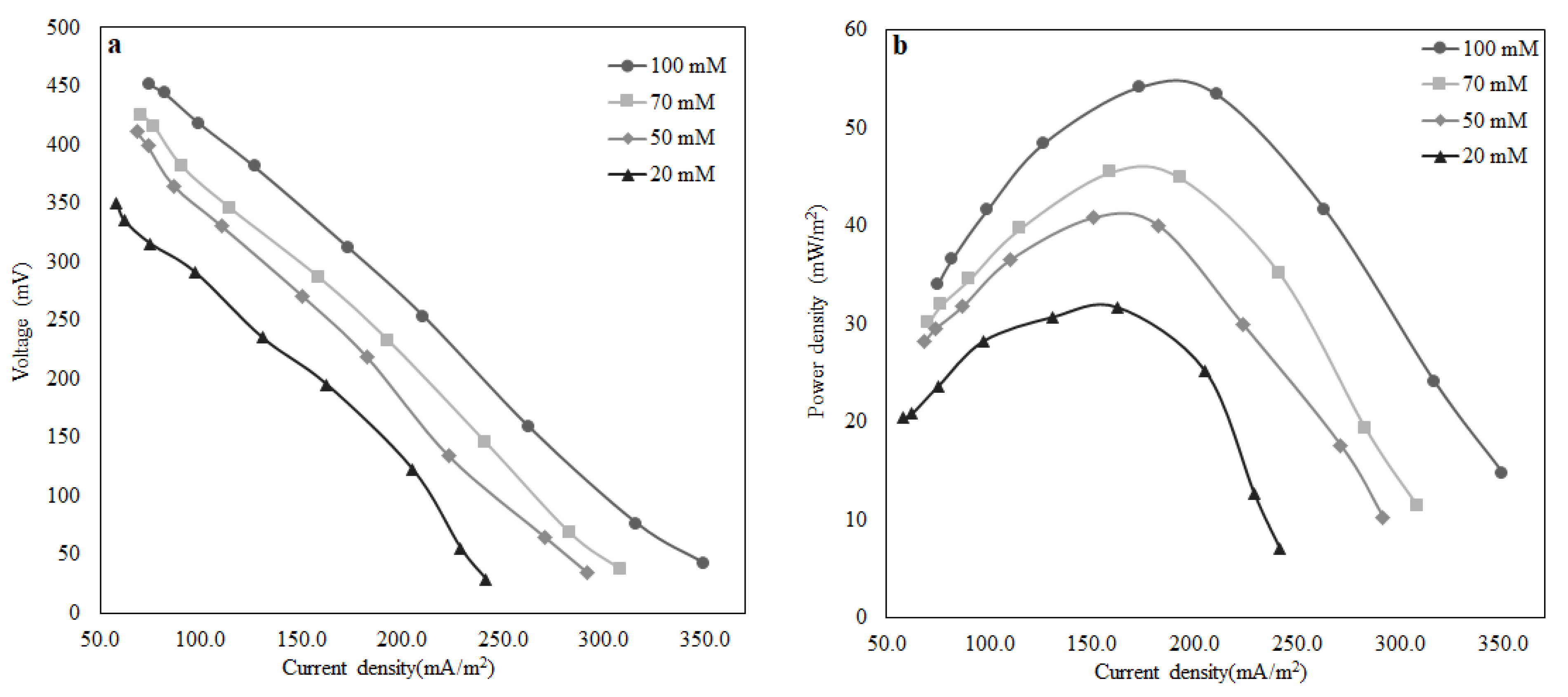 Energies 15 04152 g005 550