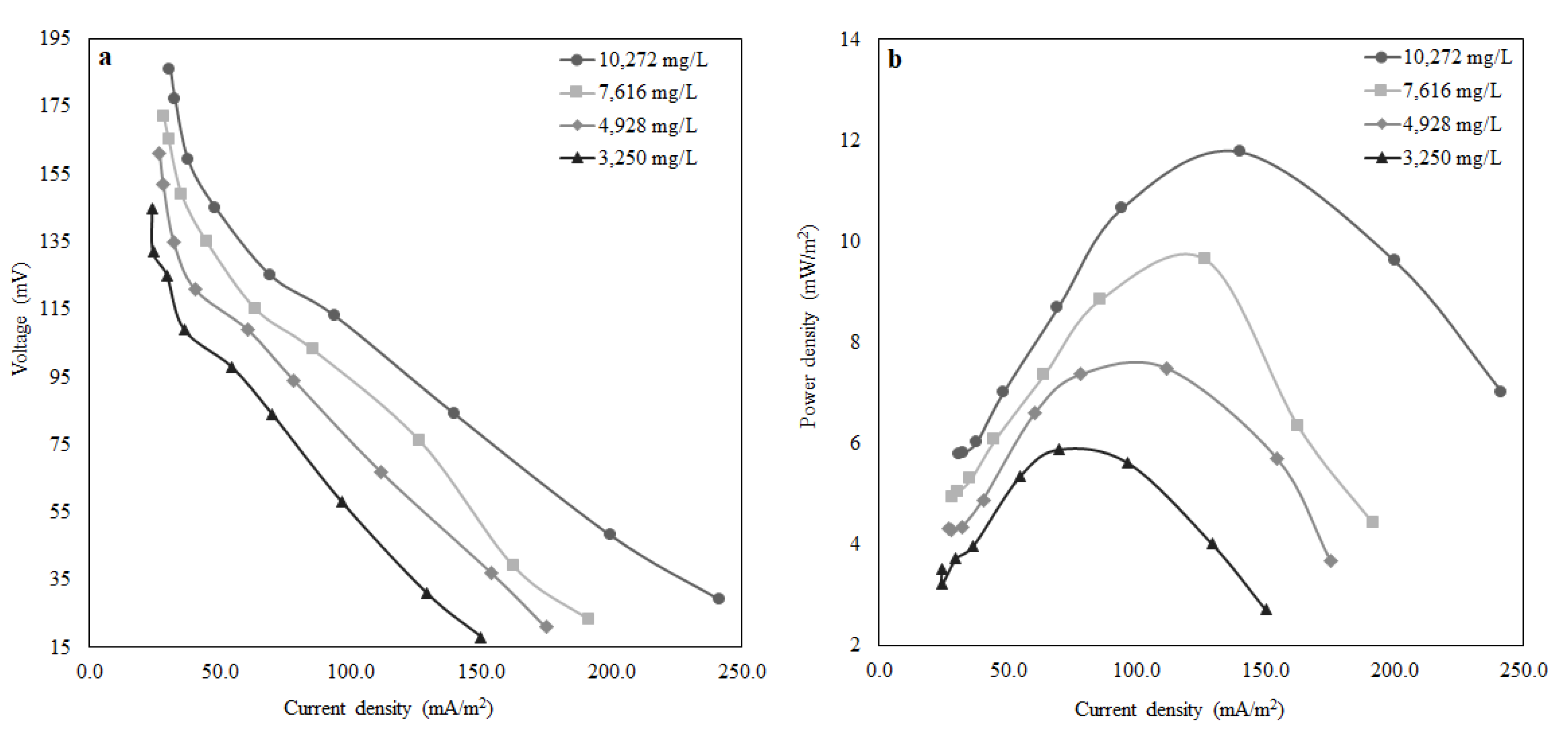 Energies 15 04152 g006 550