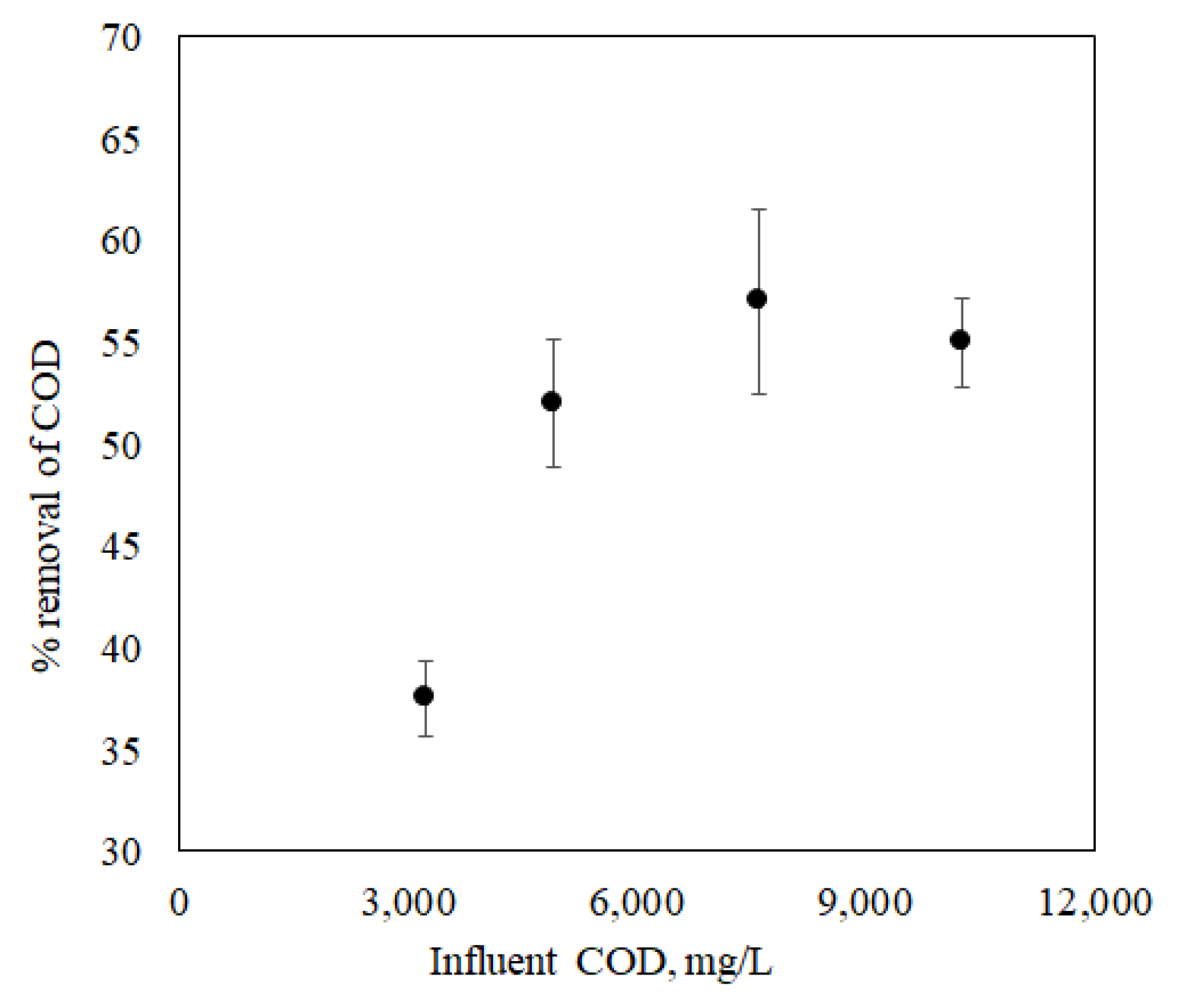 Energies 15 04152 g007 550
