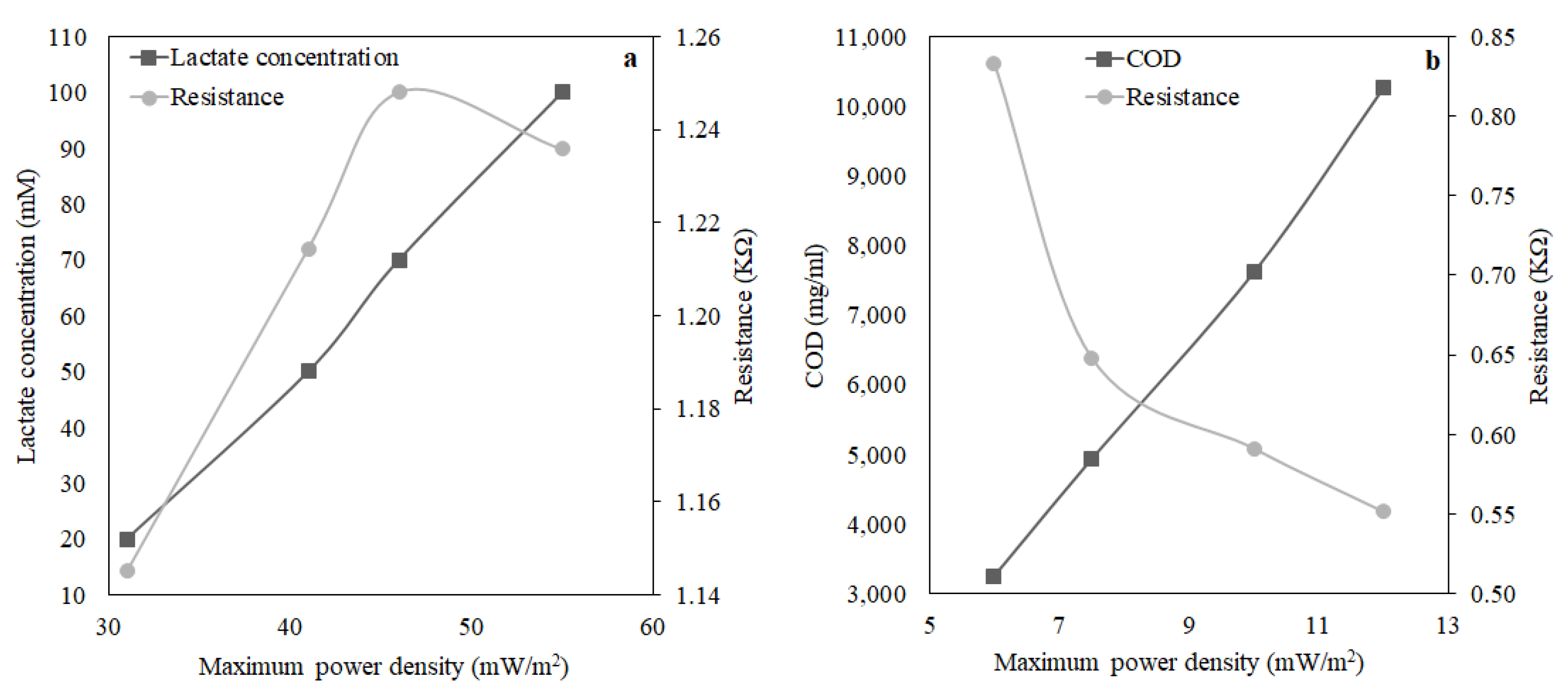 Energies 15 04152 g008 550