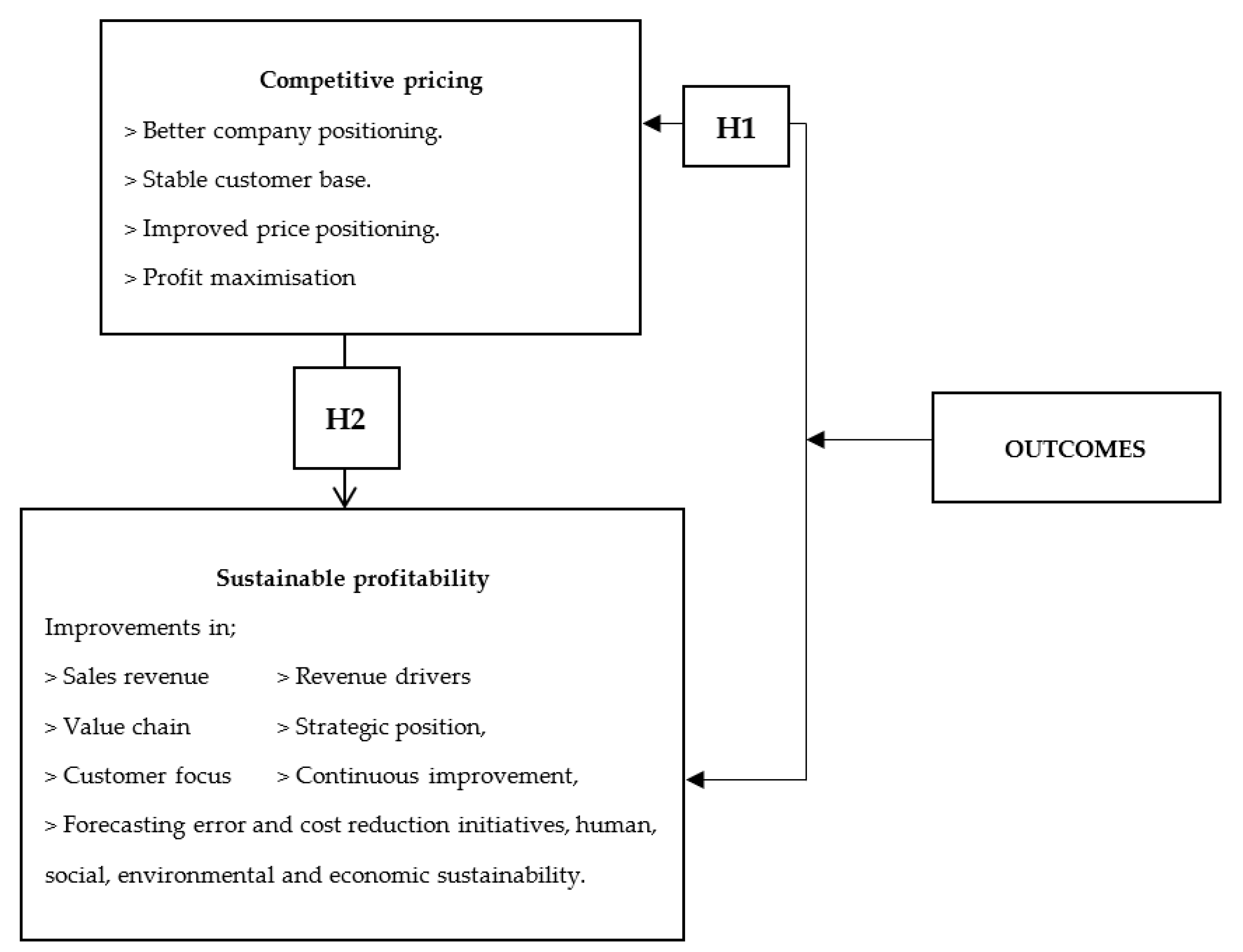Energies 15 04155 g002