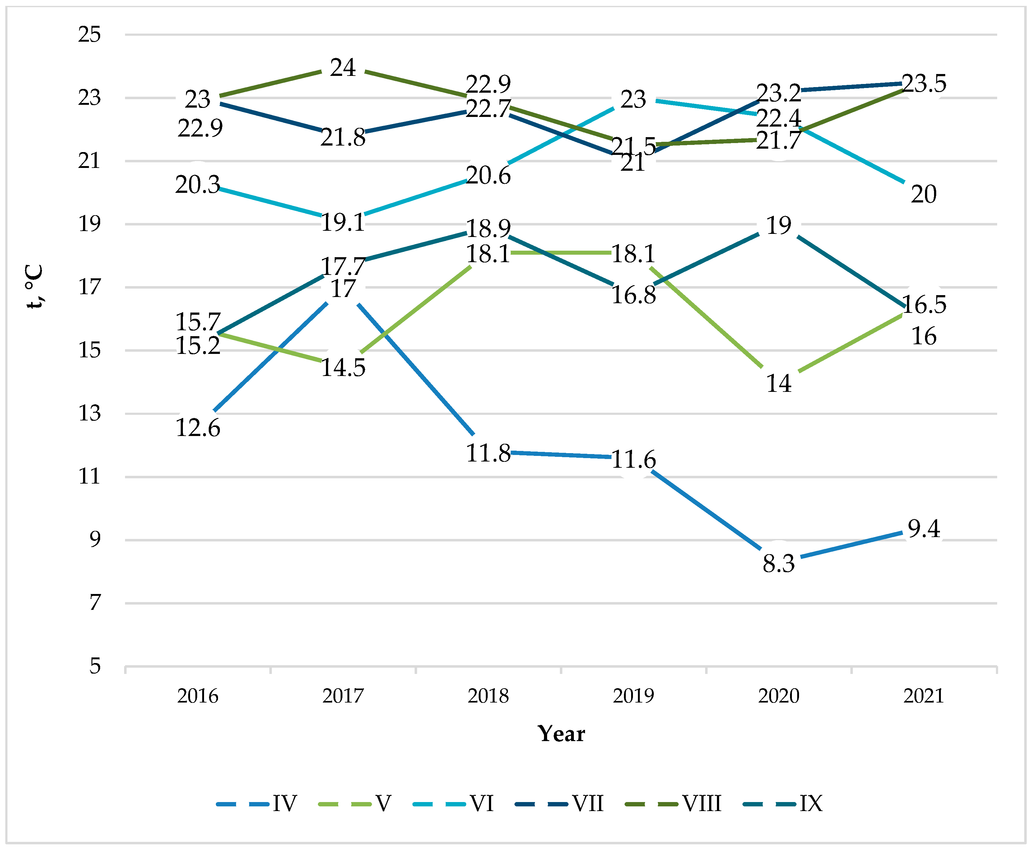 Energies 15 04157 g002