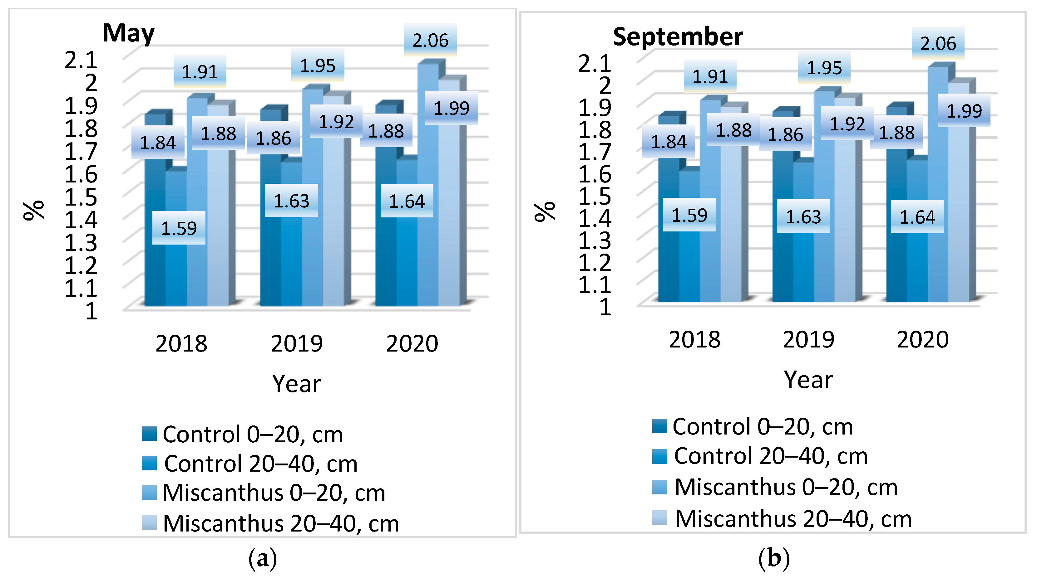 Energies 15 04157 g004