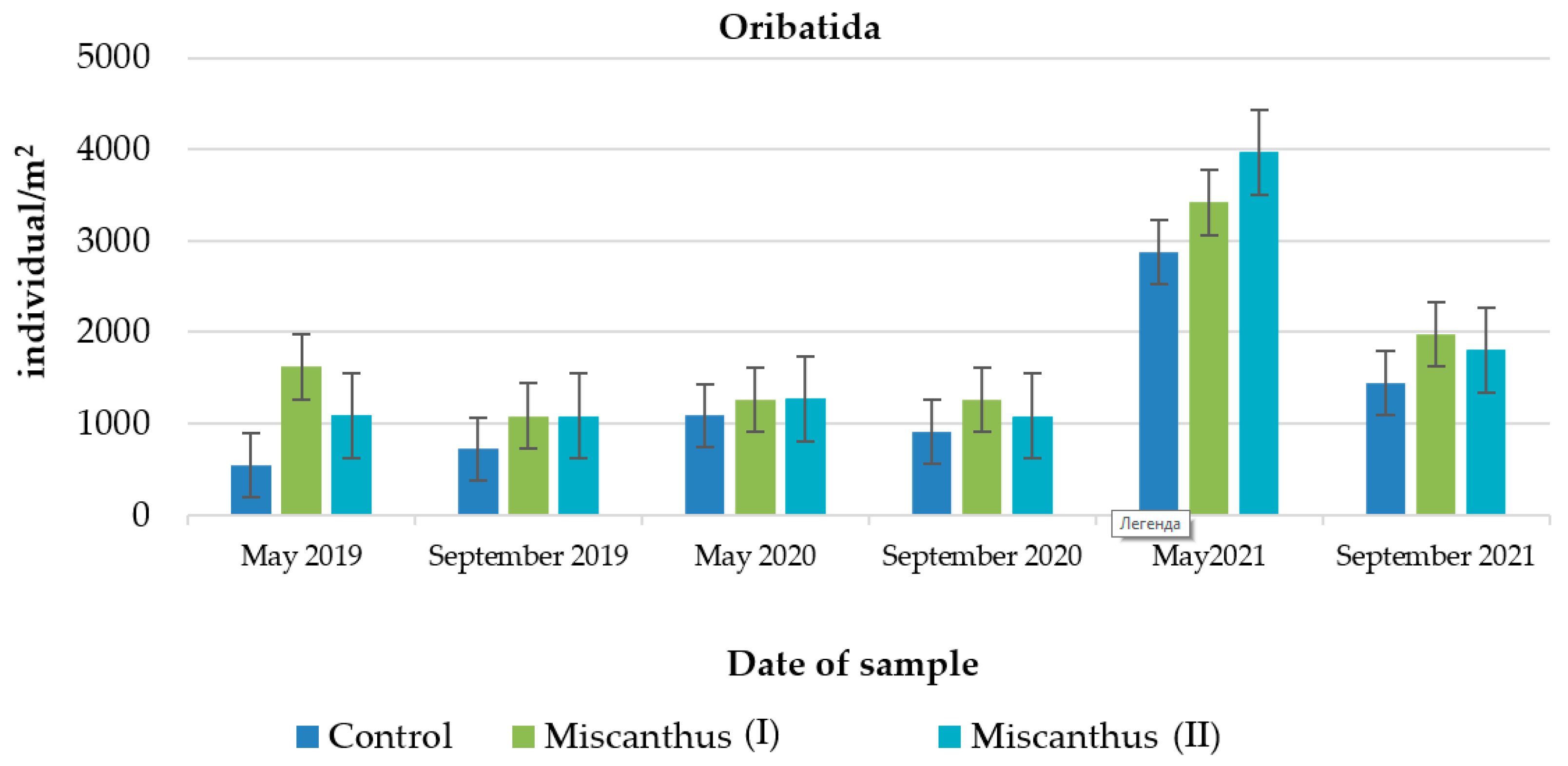 Energies 15 04157 g005