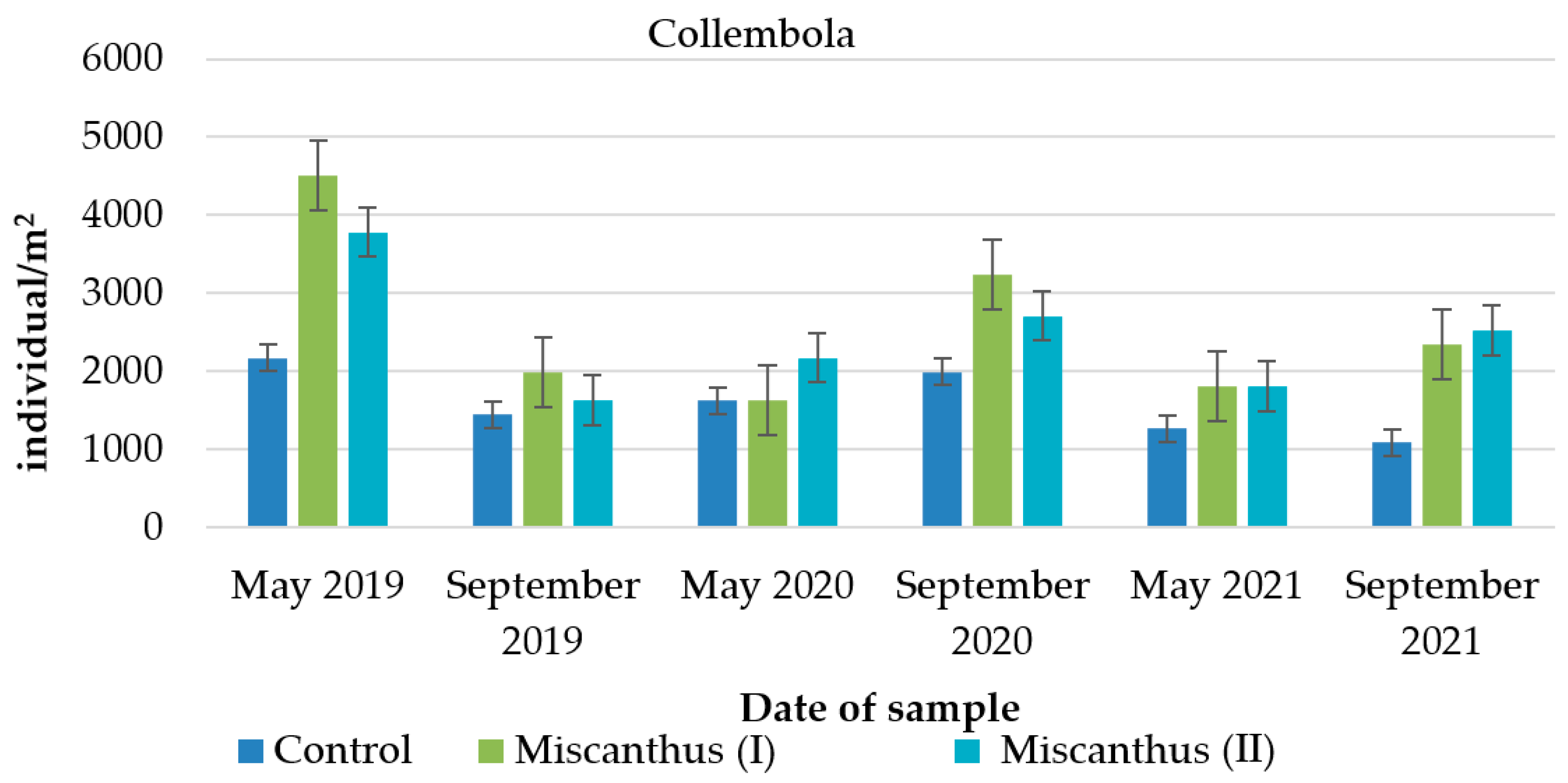 Energies 15 04157 g006