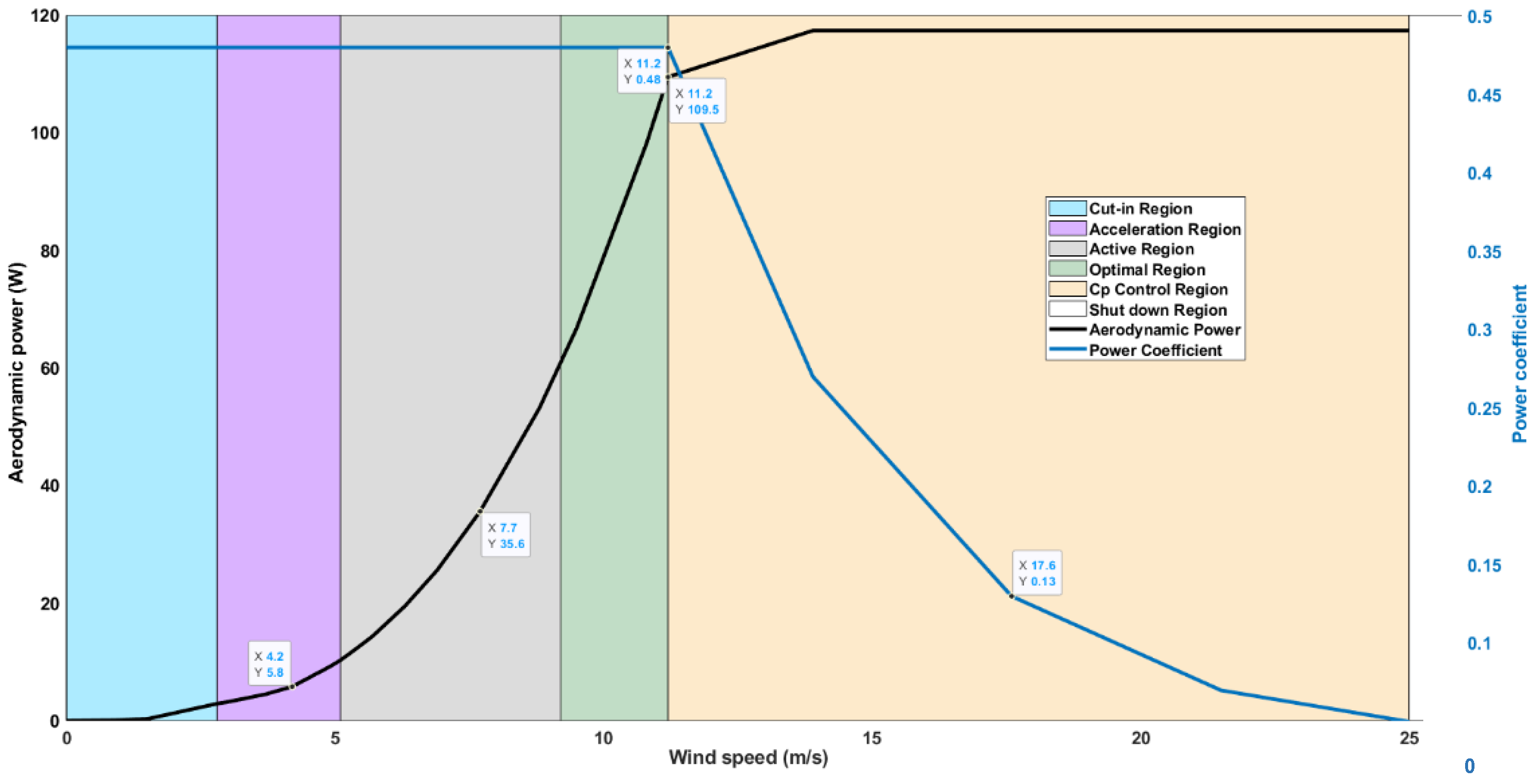 Energies 15 04159 g002 Energies 15 04159 g002