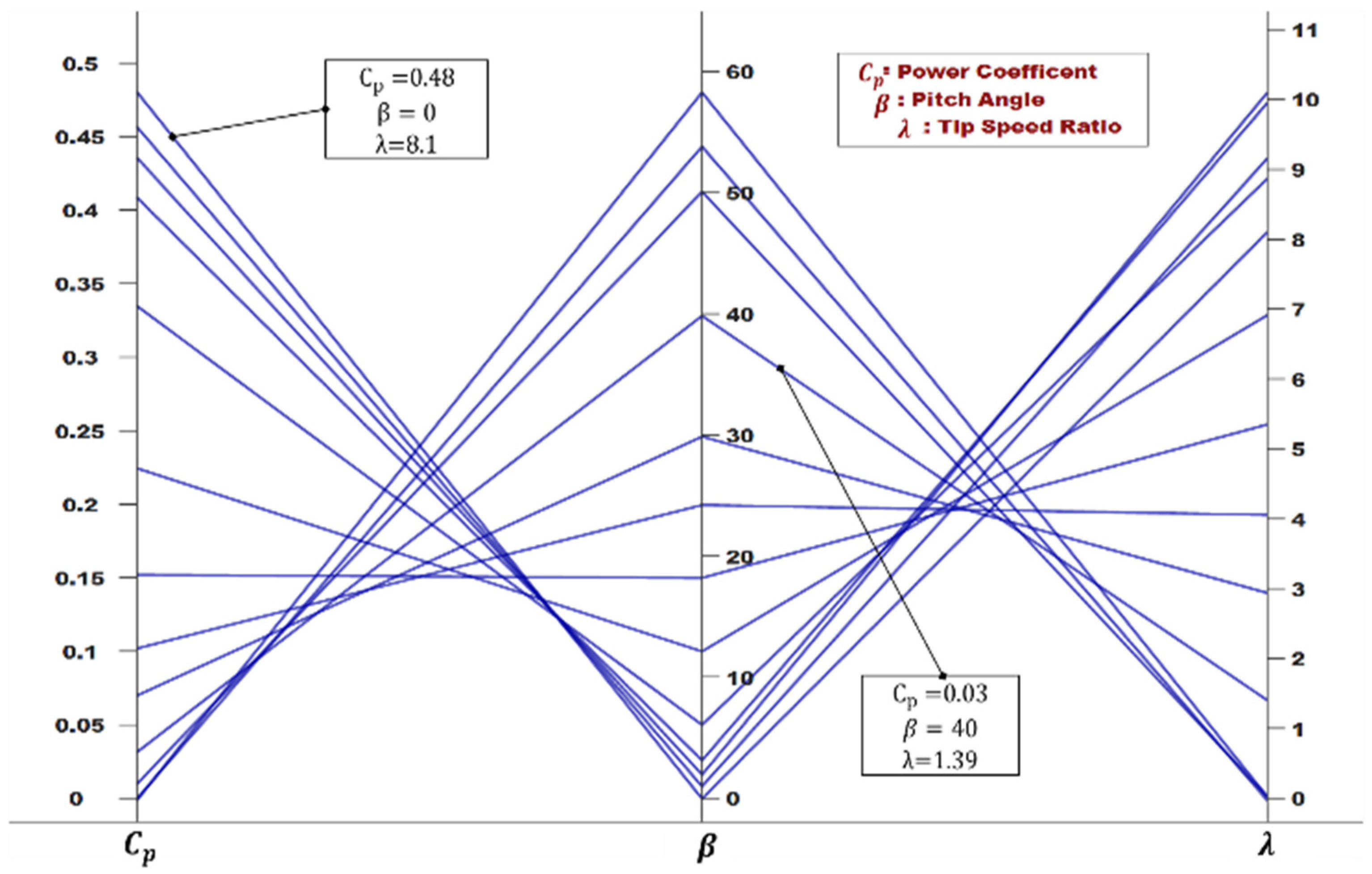 Energies 15 04159 g003 Energies 15 04159 g003