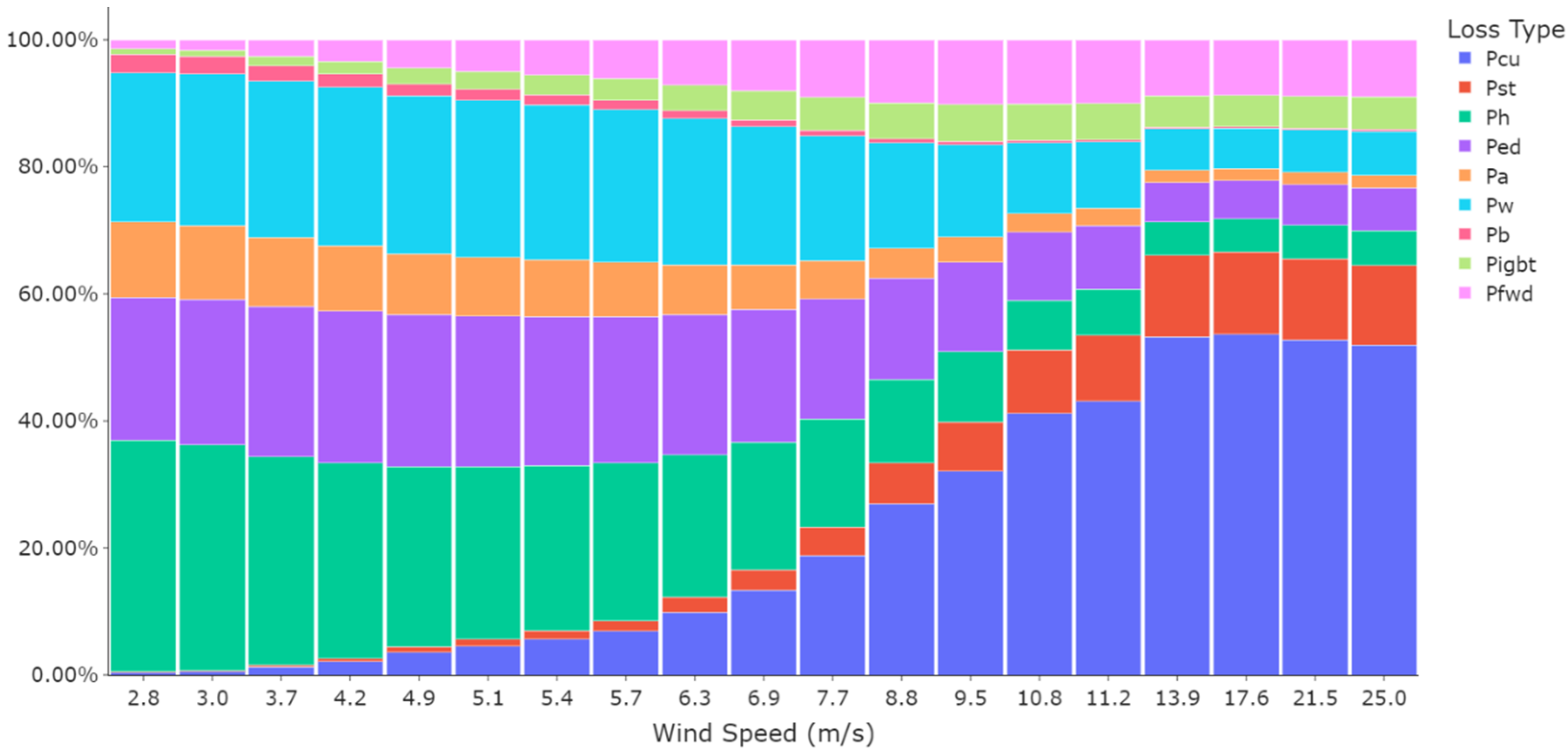 Energies 15 04159 g004 Energies 15 04159 g004