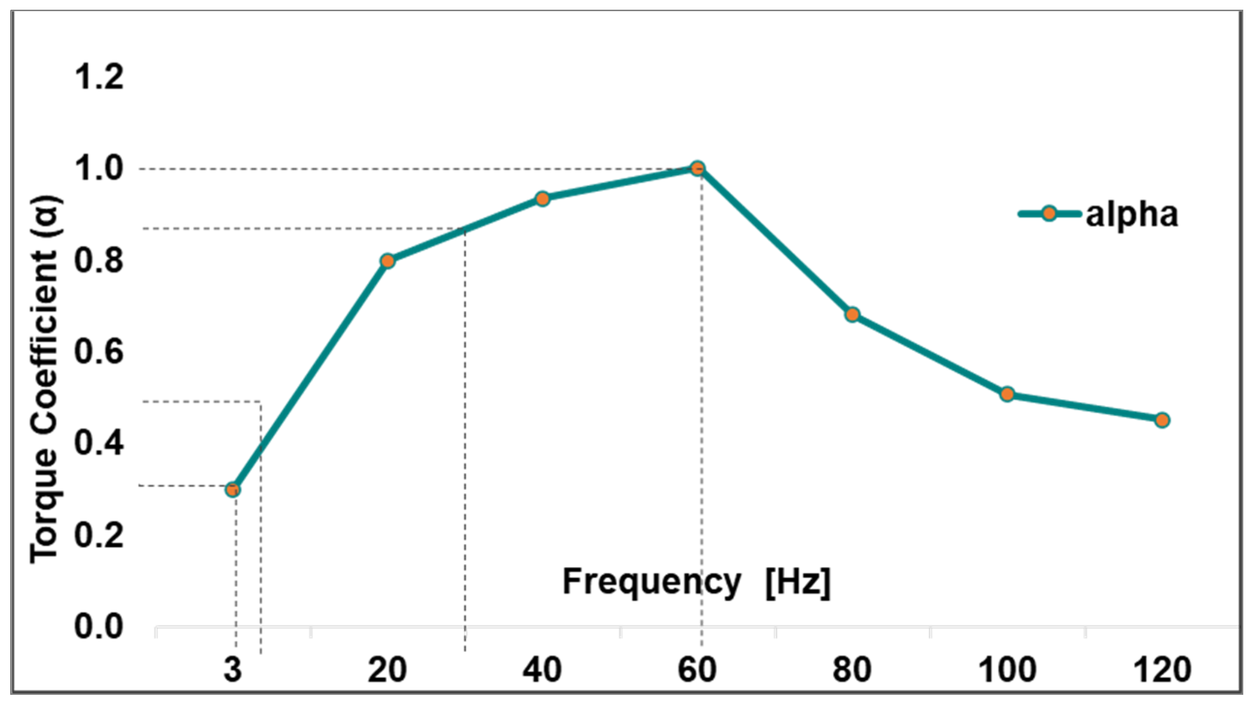 Energies 15 04159 g006 Energies 15 04159 g006