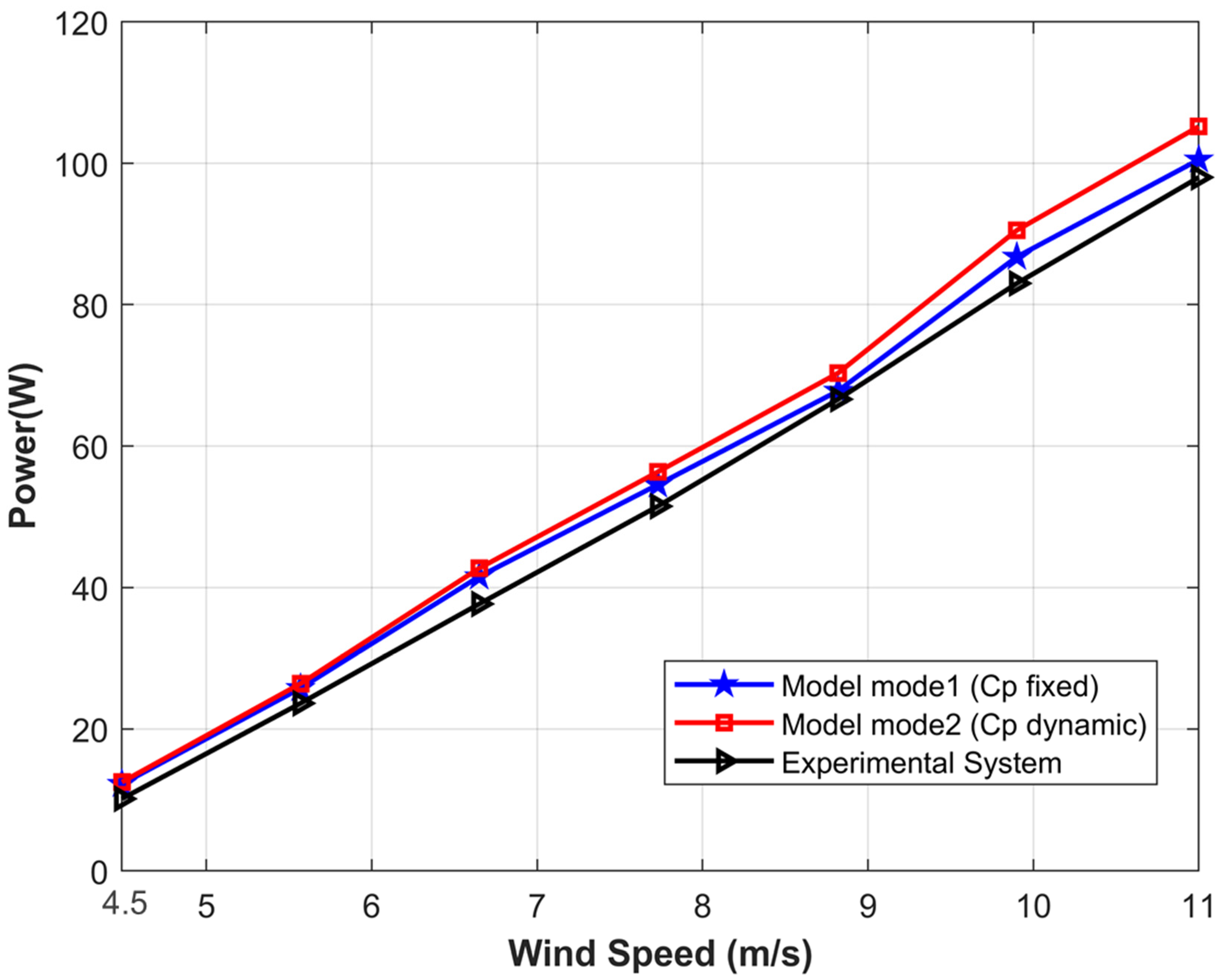 Energies 15 04159 g007 Energies 15 04159 g007
