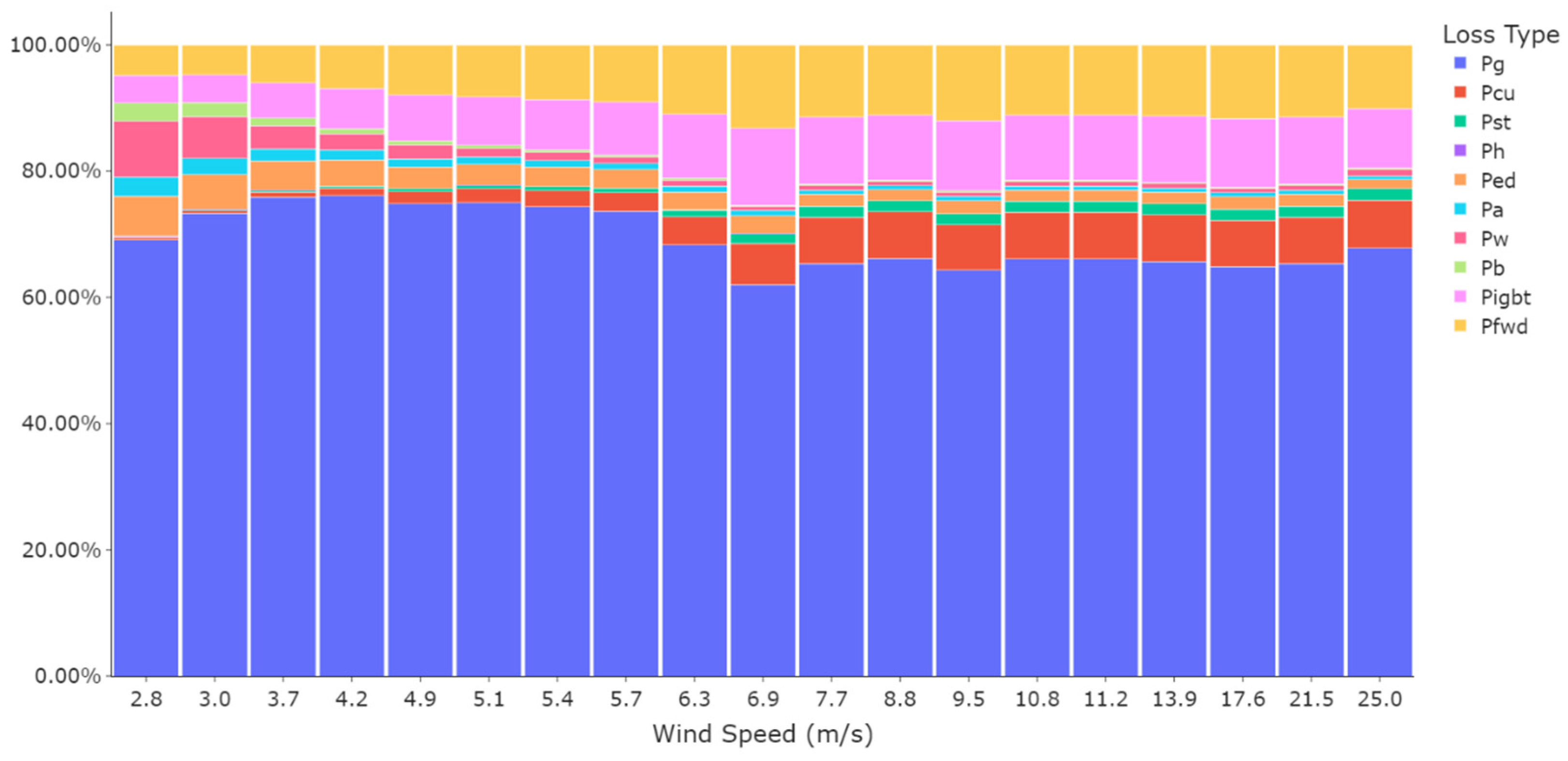 Energies 15 04159 g009 Energies 15 04159 g009