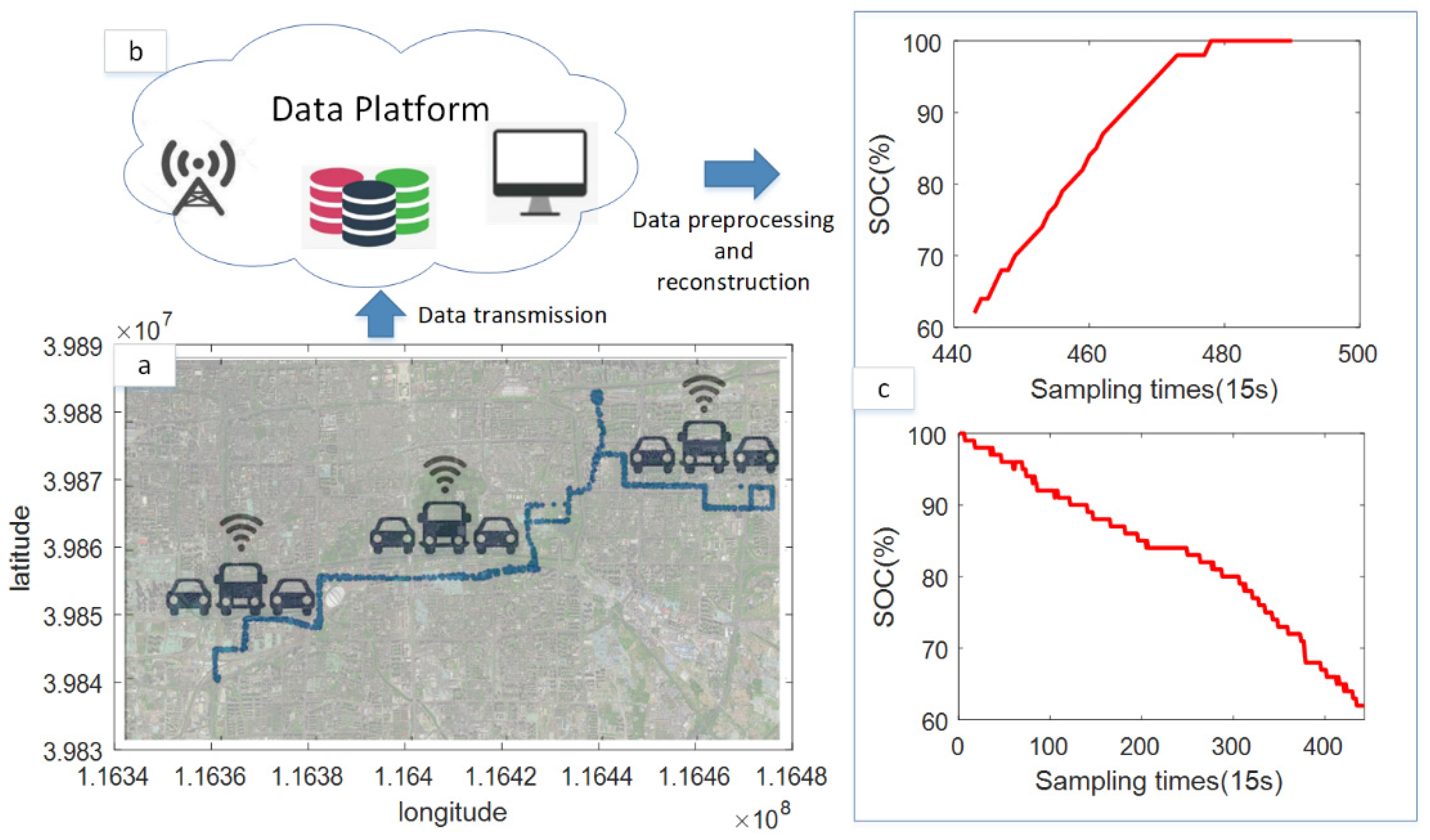Energies 15 04160 g001 550