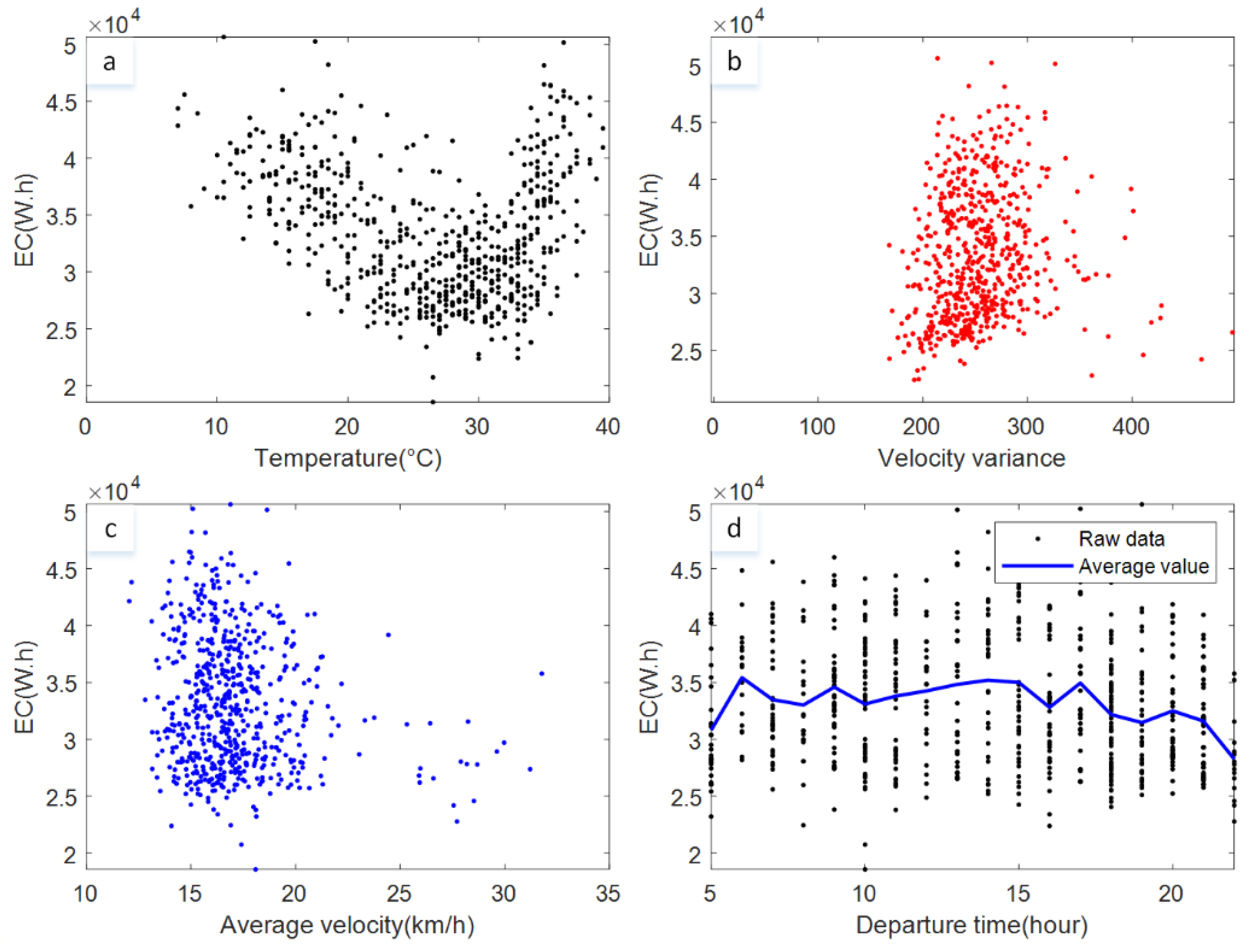 Energies 15 04160 g002 550