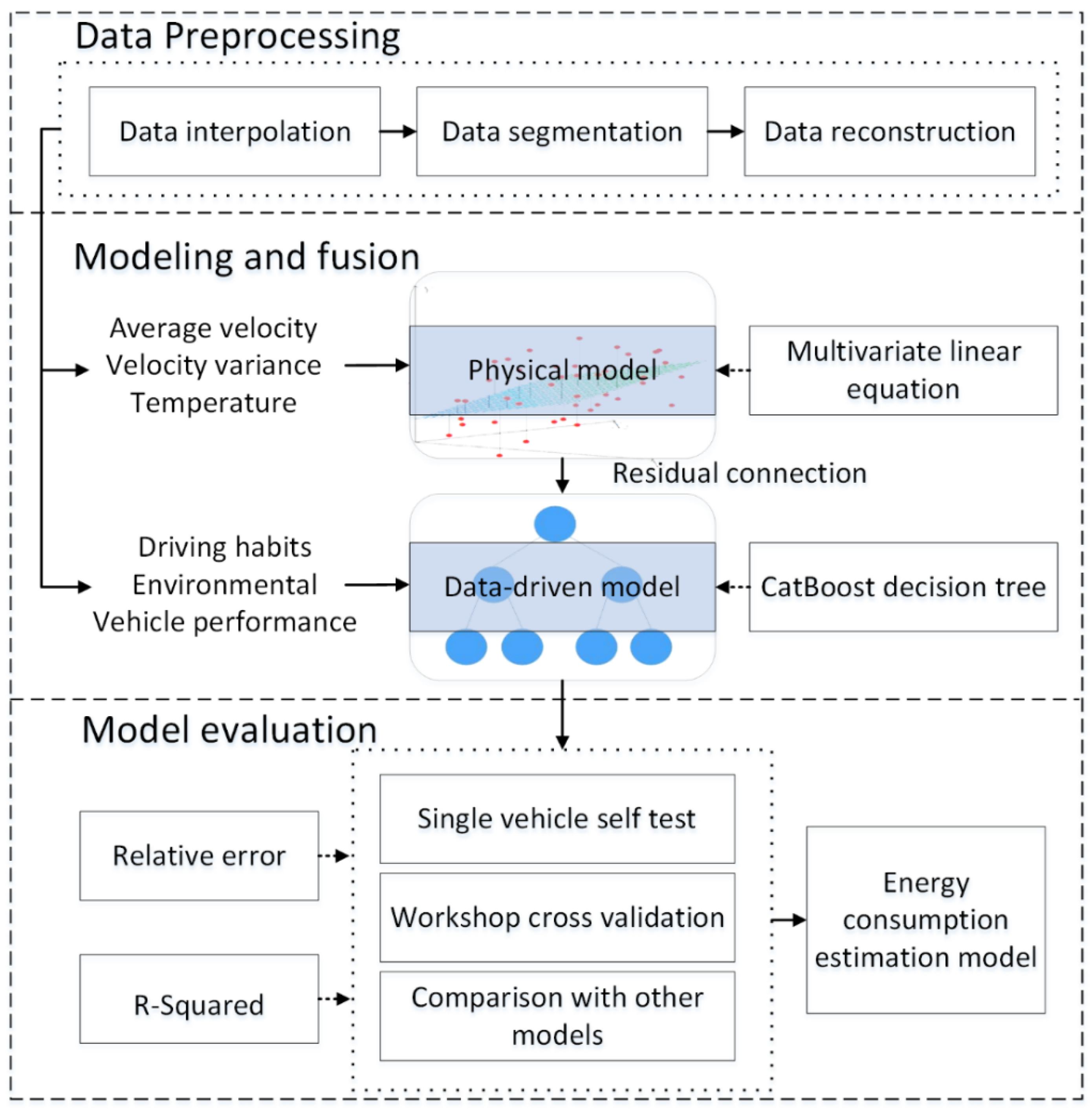 Energies 15 04160 g005 550
