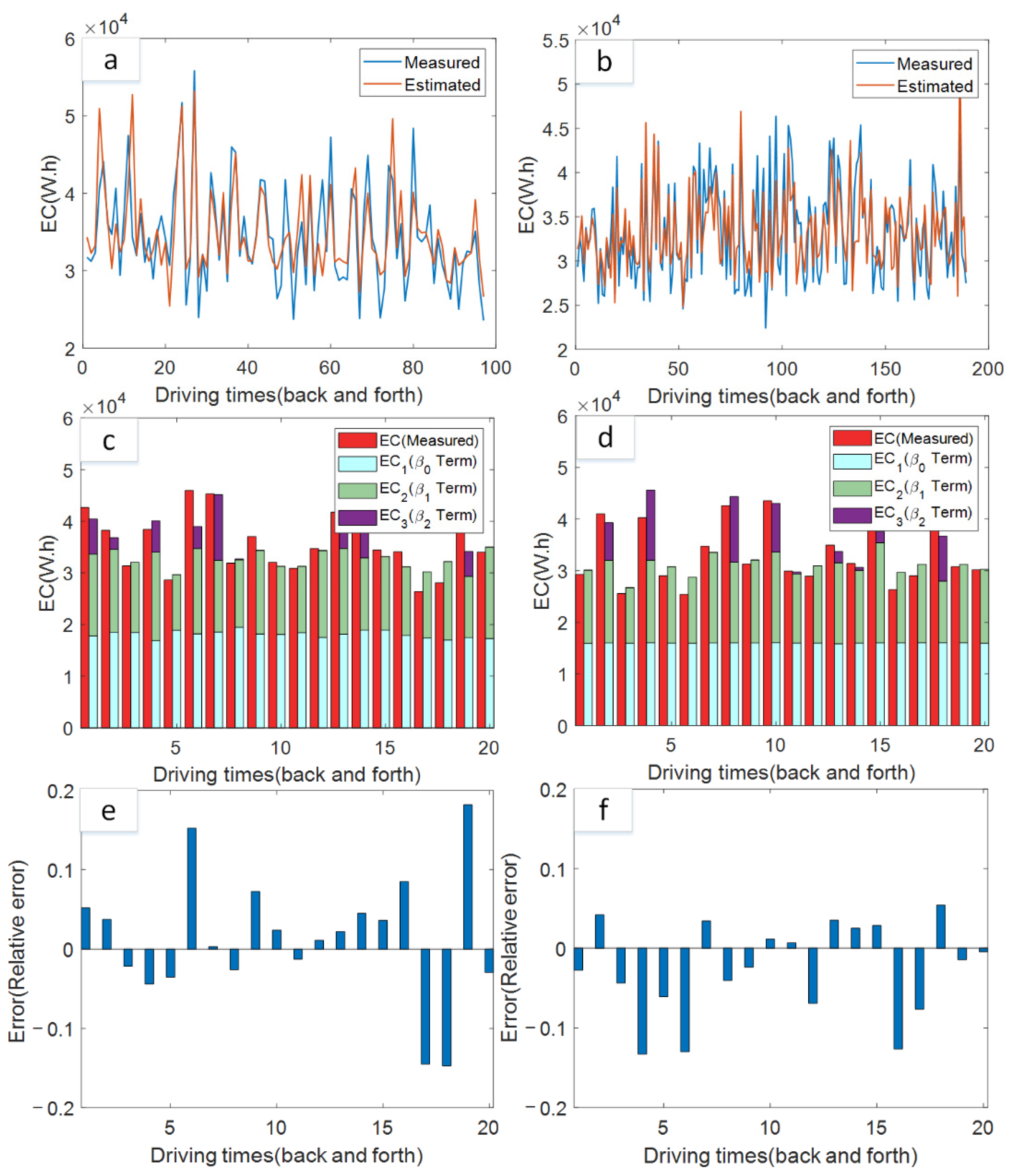 Energies 15 04160 g006 550