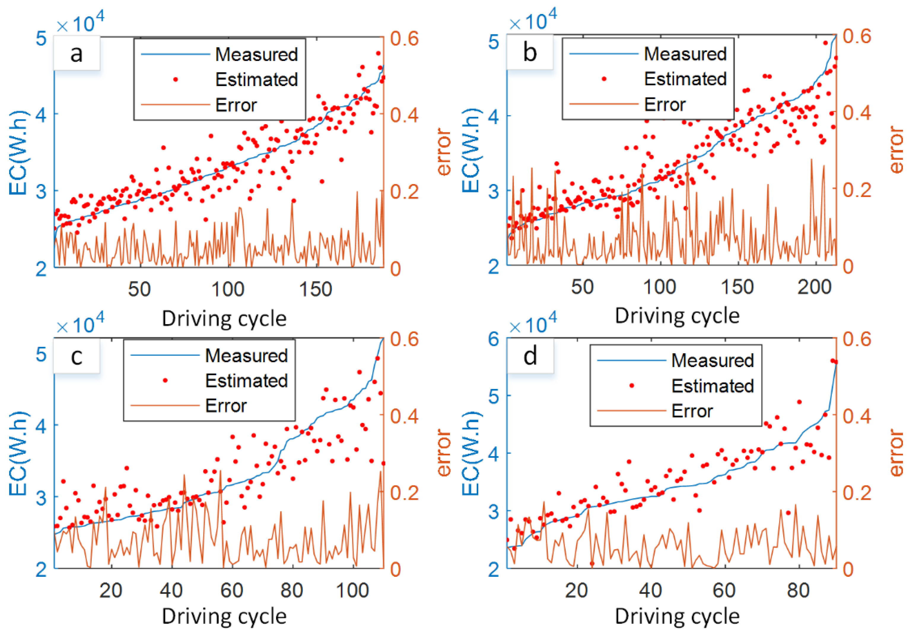Energies 15 04160 g007 550