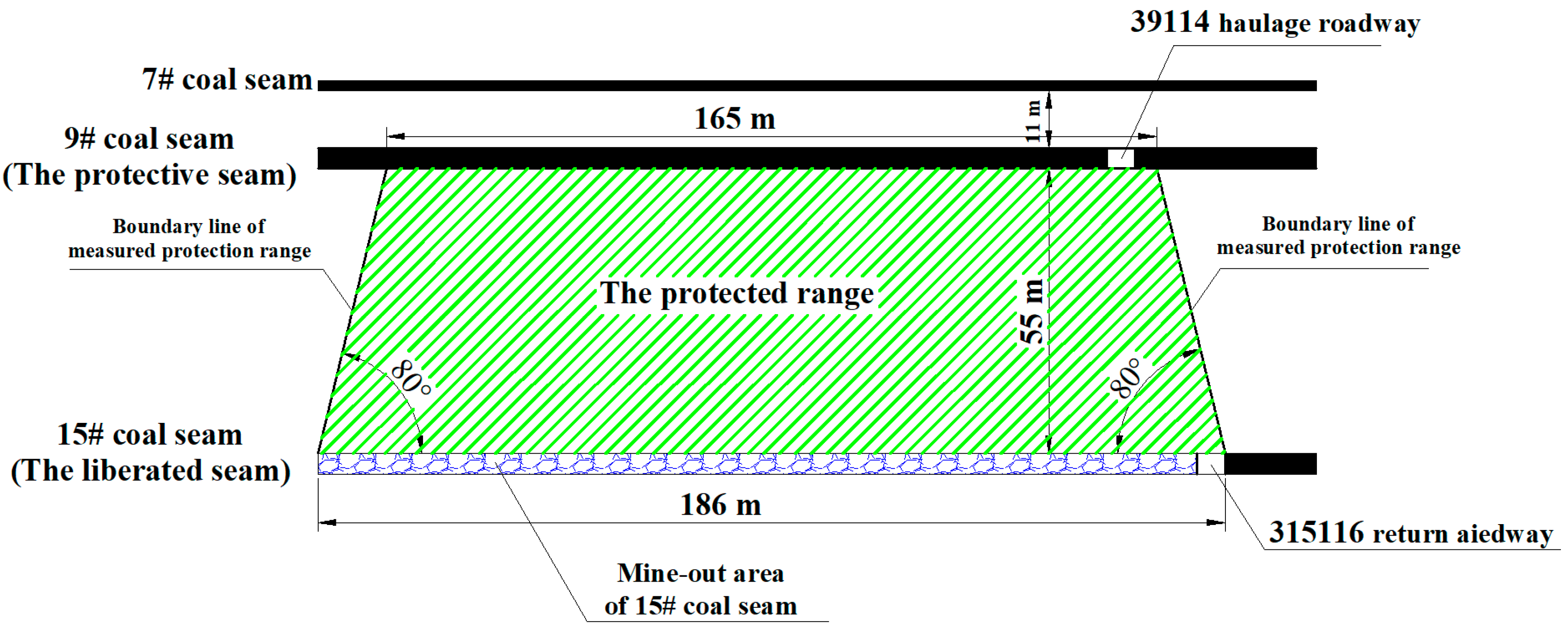 Energies 15 04161 g003