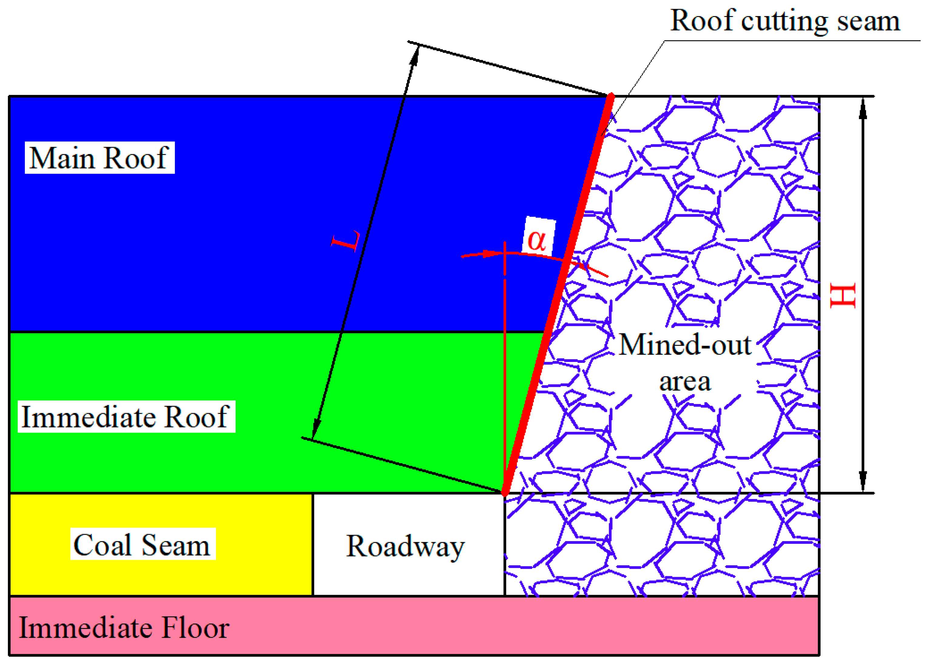 Energies 15 04161 g005
