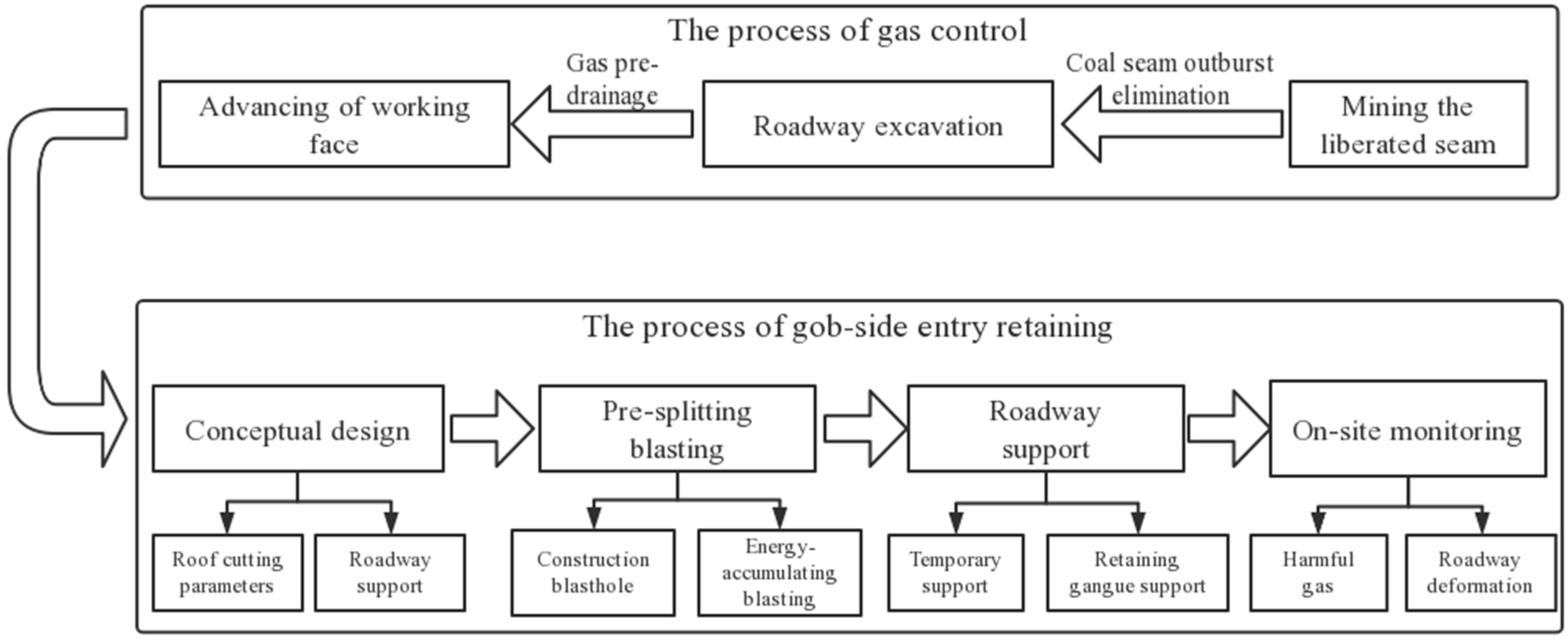 Energies 15 04161 g012