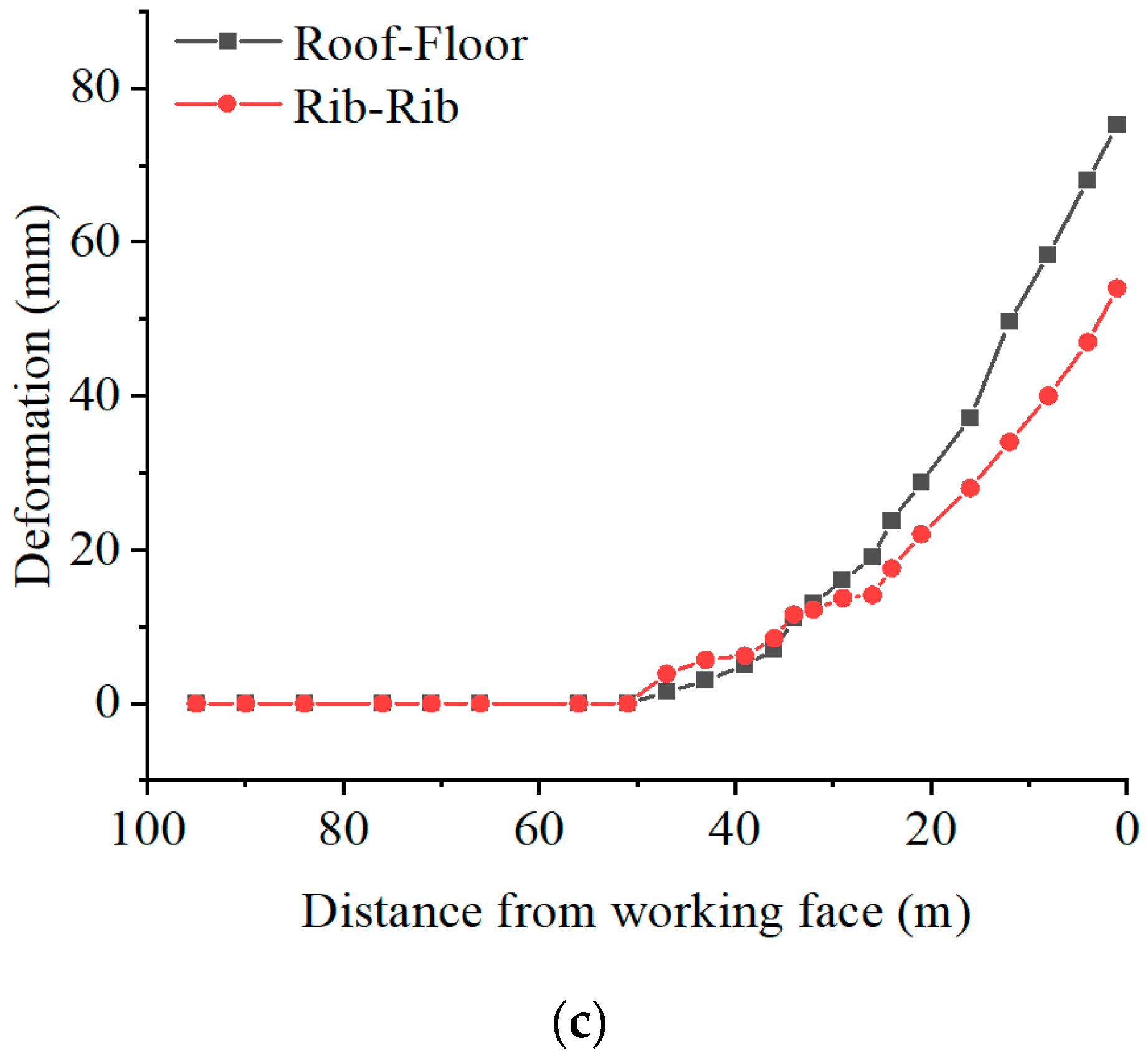 Energies 15 04161 g020b