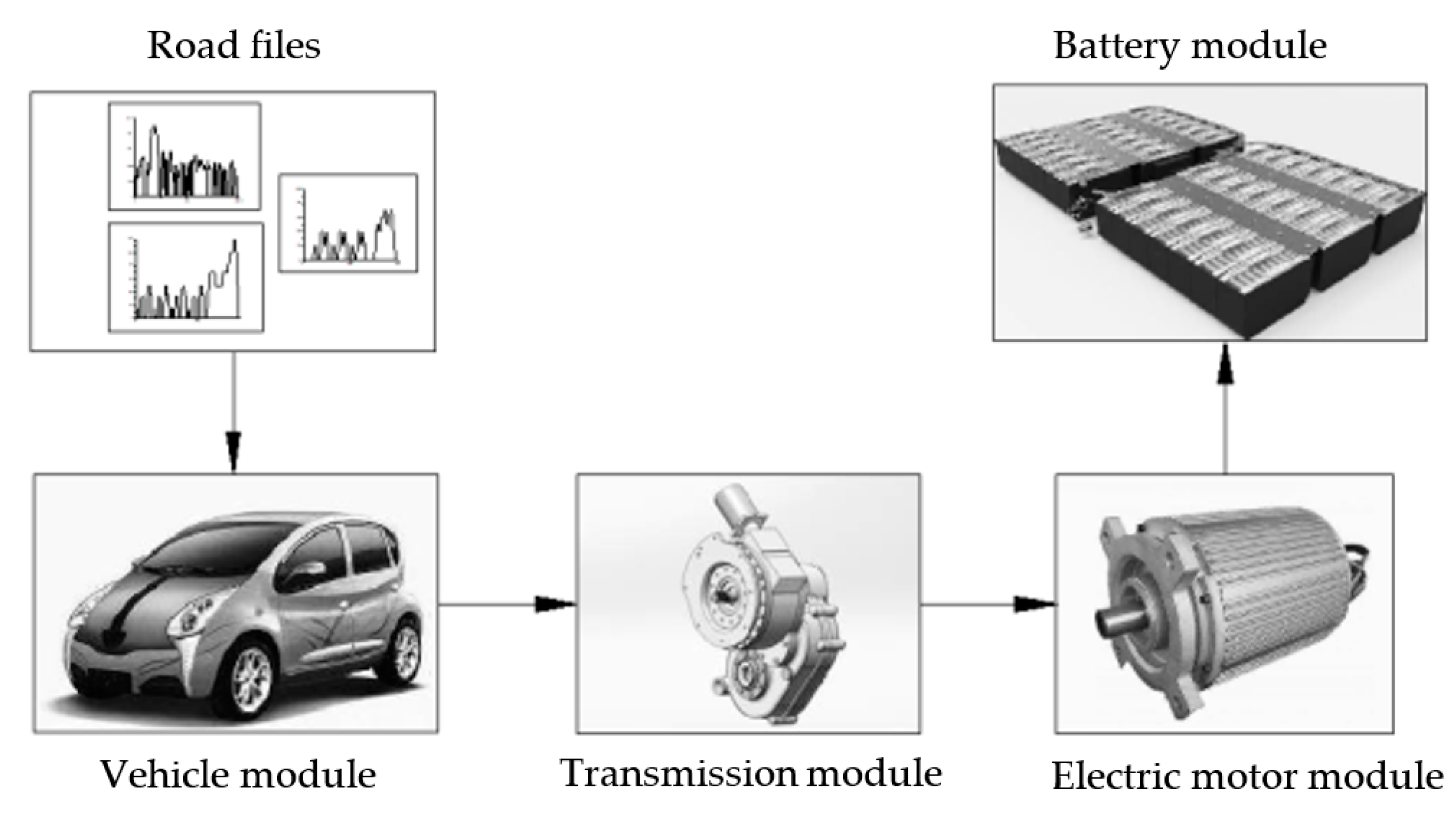 Energies 15 04162 g004 550