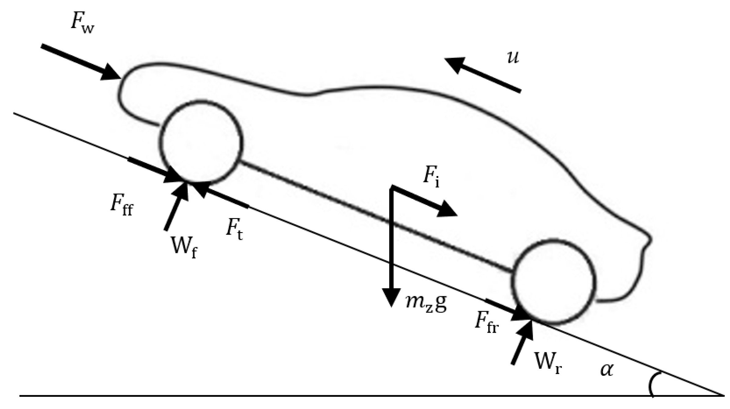 Energies 15 04162 g005 550