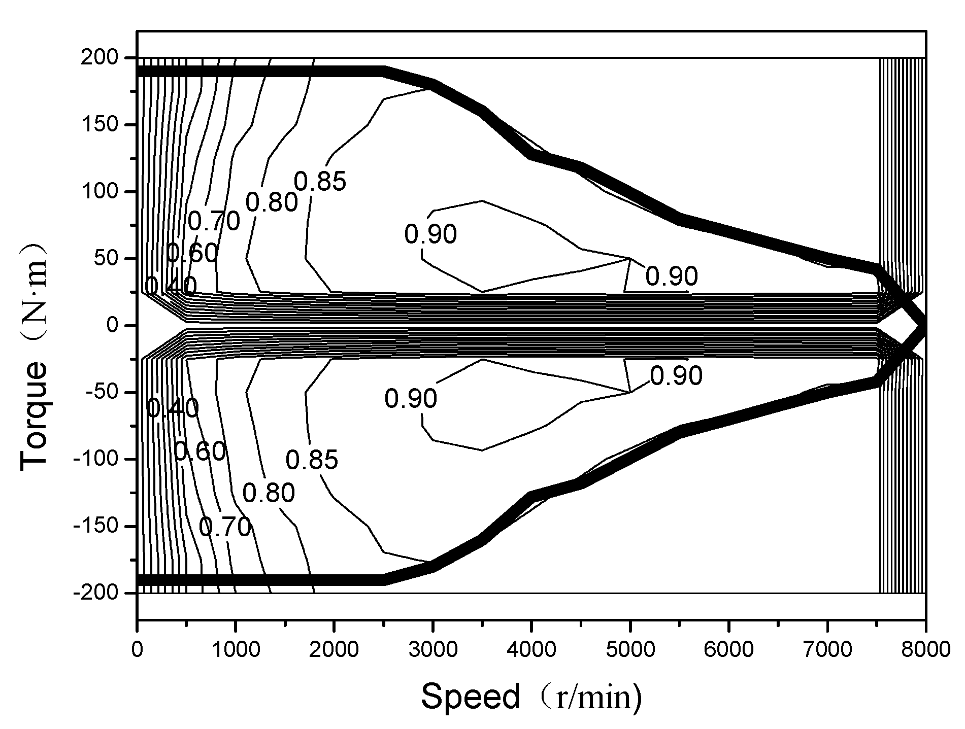 Energies 15 04162 g006 550