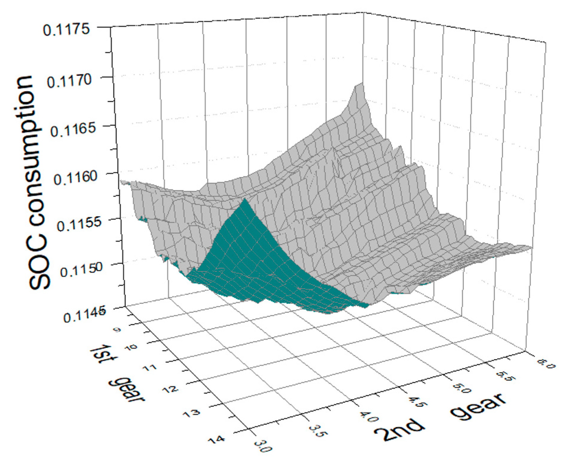 Energies 15 04162 g010 550