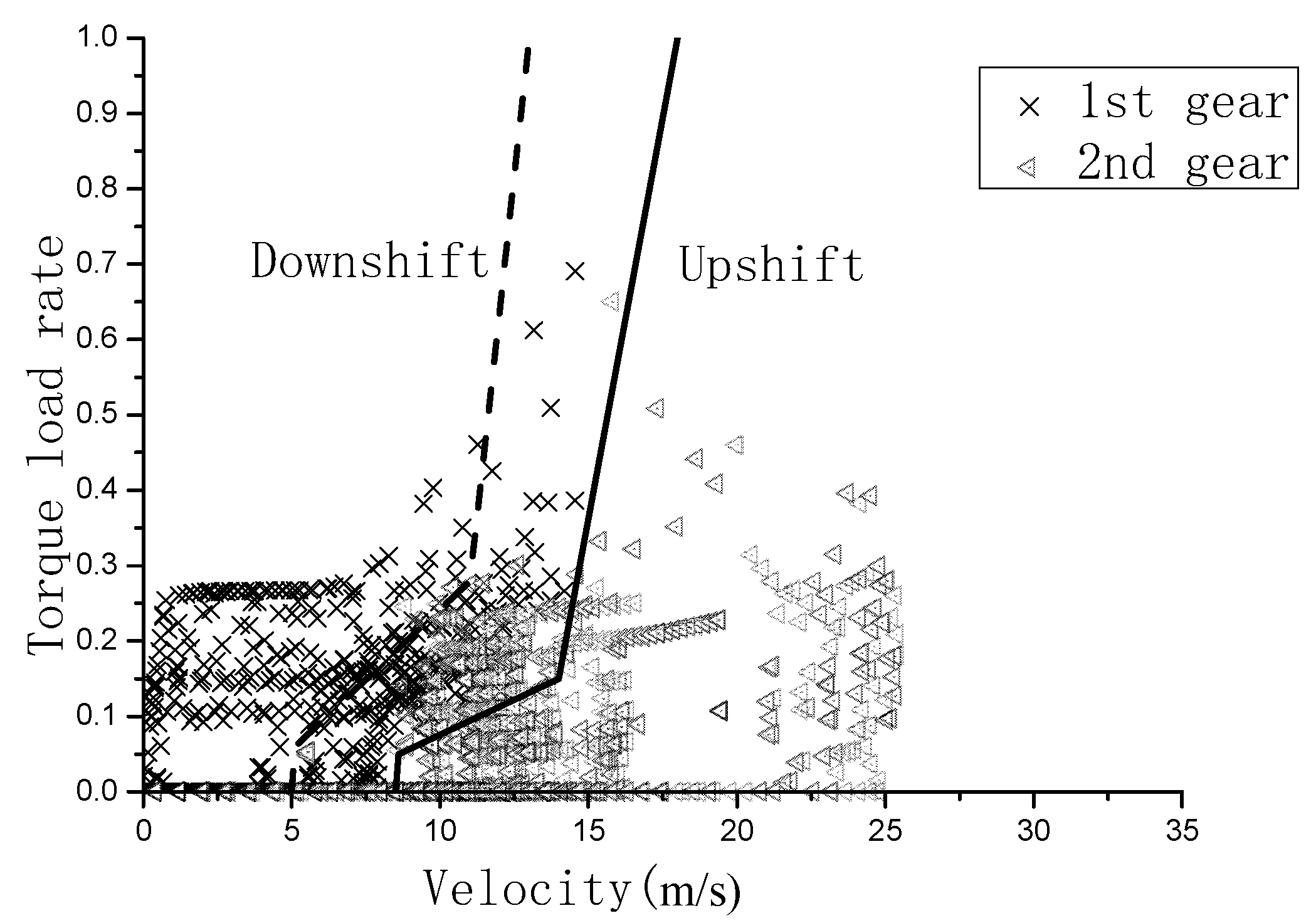 Energies 15 04162 g011 550