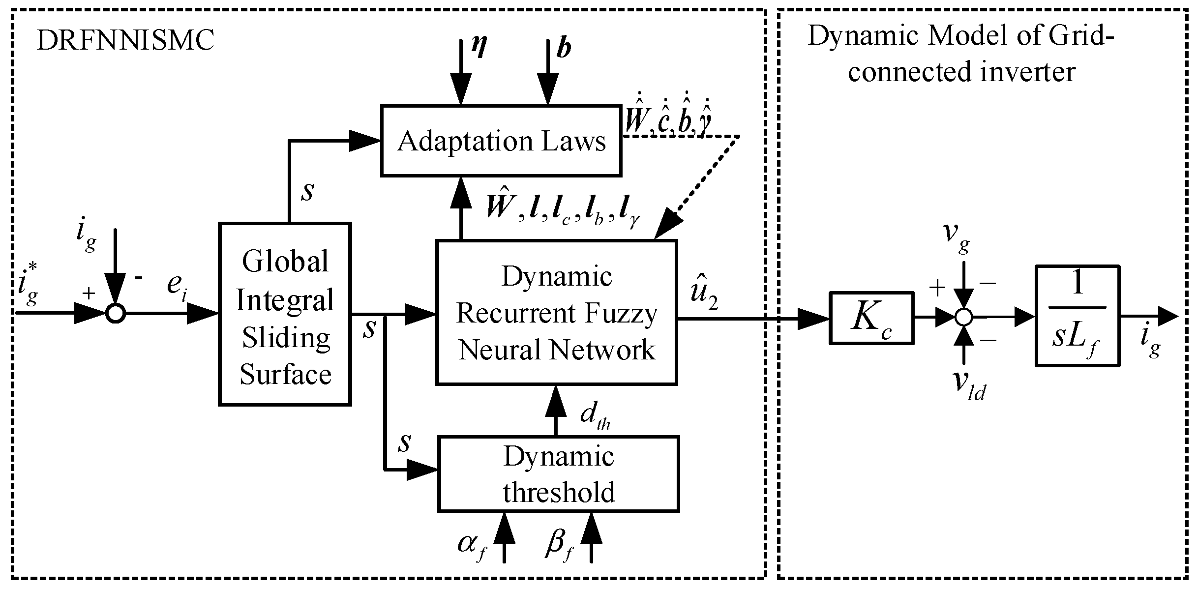 Energies 15 04163 g002