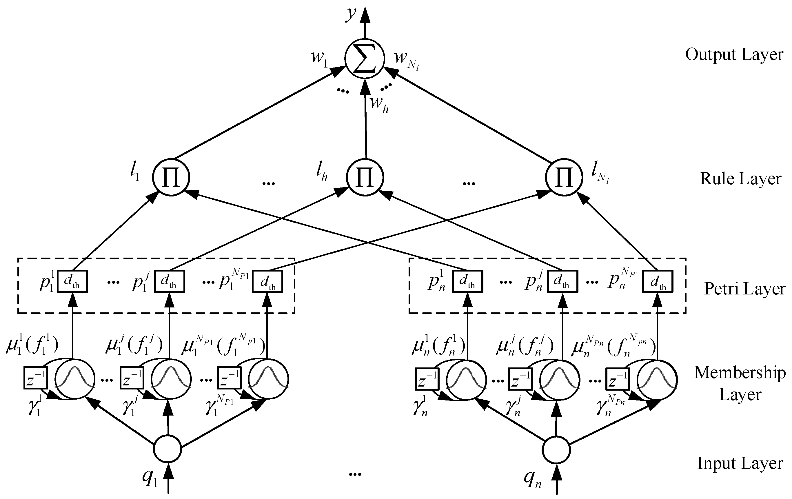 Energies 15 04163 g003