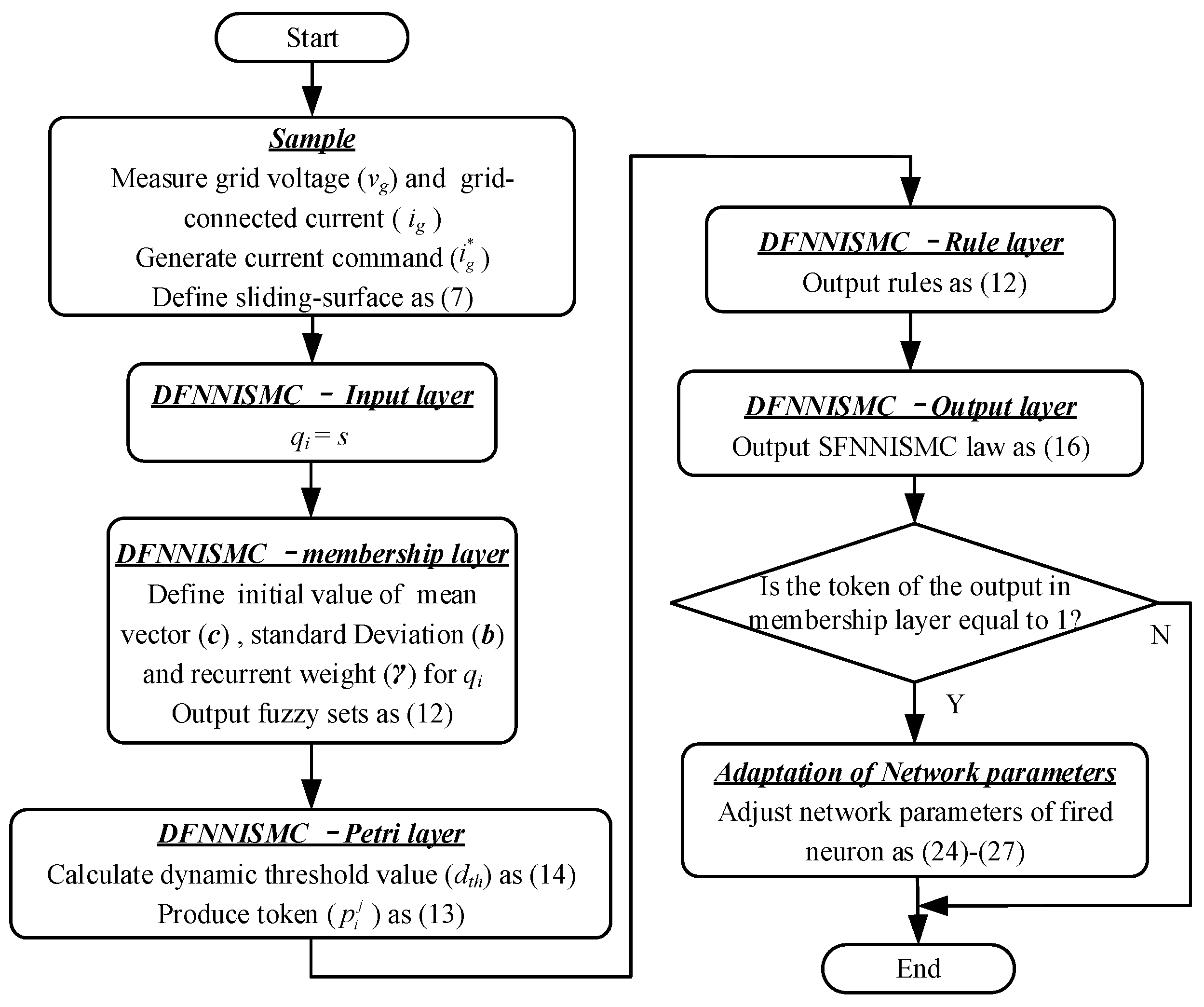 Energies 15 04163 g004